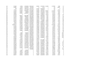 474 0.073803 6.30782 6.307820443 0.002746672 2.861187 14.51243781 226.1682 0.7770597 7.3803 1.3
475 0.108091 6.20443 6.204429876 0.00744879 3.1 -59.125 1 0.01 10.8091 3.6
476 0.08 6.489152 6.489152346 0.010127697 1.915166 -34.28235294 1 0.01 8 4.6
477 0.13513 6.973374 6.973373998 0.012557078 2.612861 7.684895833 1 0.01 13.513 6.6
478 0.136239 6.659859 6.659858632 0.012928891 3.639294 5.250737463 180.0937 0.7770597 13.6239 7.8
479 0.079672 6.680921 6.6809208 0.013296579 2.036959 4.972299169 81.5436 0.7770597 7.9672 8.2
480 0.089097 6.693831 6.693830727 0.016756656 3.114977 3.194805195 75.5327 0.755327 8.9097 9
481 0.083959 0 0 0.014804845 3.002668 3.919689119 66.4336 0.664336 8.3959 8.8
482 0.011605 8.042717 8.042716887 0.054113186 1.204521 0.683978442 3.9225 0.039225 1.1605 371
483 0.014934 7.888299 7.888298791 0.048773842 1.248665 0.706763285 5.1607 0.051607 1.4934 358
484 0.007241 7.455965 7.45596547 0.040690506 1.120253 0.644575356 2.5835 0.025835 0.7241 297
485 0.015767 7.990944 7.990943865 0.037896156 1.201192 0.602145522 5.5556 0.055556 1.5767 281
486 0.033872 8.345405 8.345404988 0.035494208 1.568621 1.13208852 14.6804 0.146804 3.3872 288
487 0.040154 8.925115 8.925115026 0.030260758 1.698518 1.018604651 23.8014 0.238014 4.0154 282
488 0.09922 8.983995 8.983995138 0.034265605 1.608696 0.510091743 47.3322 0.473322 9.922 370
489 0.054455 9.204041 9.20404057 0.033248975 1.525663 0.299802761 19.3765 0.193765 5.4455 381
490 -0.087866125 8.730144 8.730144175 0.026257493 1.404877 0.605842697 -46.5844 -0.1874909 -9.9974 403
491 0.144361 9.100982 9.100981875 0.024575282 1.485108 0.505817028 74.058 0.74058 14.4361 379
492 0.034054 9.364139 9.36413899 0.025994826 1.368626 0.465443579 13.8971 0.138971 3.4054 422
493 0.052056 9.544988 9.544988088 0.02819217 1.202285 0.266430626 20.0165 0.200165 5.2056 463
494 0.134282 9.702101 9.702100601 0.029262647 1.330882 0.230653769 44.2222 0.442222 13.4282 531
495 0.066345 10.08456 10.08455833 0.028530547 1.310634 0.376170078 23.6015 0.236015 6.6345 658
496 0.003047 0 0 0.035682145 1.455823 0.354000313 1.1512 0.011512 0.3047 793
497 0.014449 3.02082 3.02081993 0.084726696 1.149659 0.527620426 3.2617 0.032617 1.4449 8.812
498 0.005681 3.796664 3.79666378 0.090785537 1.247741 0.373614145 1.1704 0.011704 0.5681 8.617
499 0.02801 3.945295 3.945295292 0.079082661 1.189185 0.399064578 5.7501 0.057501 2.801 8.045
500 0.053604 4.18625 4.186250469 0.094252244 1.178462 0.242028539 10.9669 0.109669 5.3604 8.955
501 0.063691 4.770101 4.770100556 0.080340364 1.274799 0.619983679 12.2561 0.122561 6.3691 8.422
502 -0.008864 5.59242 5.592420281 0.003155809 1.486444 0 -2.3873 -0.023873 -0.8864 1
503 0.038847 5.970035 5.970035067 0.002299908 1.762274 0.917163685 11.5721 0.115721 3.8847 1
504 0.040652 6.167168 6.167168422 0.041284404 1.767511 0.522960562 10.5357 0.105357 4.0652 18
505 0.038227 5.700826 5.700826443 0.040759241 2.778481 0.530791789 9.1866 0.091866 3.8227 20.4
506 0.052738 6.093151 6.093151398 0.042772861 2.422003 0.389594917 12.0588 0.120588 5.2738 23.2
507 0.053884 6.425373 6.425372625 0.046730698 2.493997 0.317028319 11.1642 0.111642 5.3884 25.3
508 0.069708 6.617763 6.617762539 0.042405812 2.443925 0.269784173 14.3846 0.143846 6.9708 25.1
509 0.038925 6.721762 6.721761548 0.04587156 2.513043 0.237271215 8.1011 0.081011 3.8925 28
510 0.048384 6.549276 6.549275565 0.047415269 2.233933 0.303890641 9.8837 0.098837 4.8384 27.7
511 0.064957 0 0 0.04438926 2.219482 0.305145854 13.4005 0.134005 6.4957 28.6
512 0.102911 5.76463 5.76463013 0 0.543255 0.309425653 21.1761 0.211761 10.2911 0
513 0.101856 5.889235 5.889234681 0 0.620914 0.308709095 21.7326 0.217326 10.1856 0
514 0.075986 5.505238 5.505238036 0 0.76552 0.877610767 20.1873 0.201873 7.5986 0
515 0.056067 5.989427 5.989426973 0 0.812458 0.090395066 16.9494 0.169494 5.6067 0
516 -0.062317 6.346191 6.346191295 0 1.040815 0.022067494 -14.3379 -0.143379 -6.2317 0
 