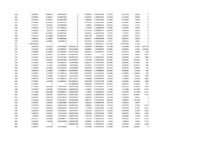 560 0.062819 9.892245 9.892244941 0 0.566534 0.926271292 15.1578 0.151578 6.2819 0
561 0.069502 10.08627 10.08627059 0 0.534507 0.582967414 16.1918 0.161918 6.9502 0
562 0.073505 10.18437 10.18437044 0 0.488029 0.570520966 17.4609 0.174609 7.3505 0
563 0.079882 10.47574 10.47574253 0 0.523184 0.539211049 19.0285 0.190285 7.9882 0
564 0.077277 10.35691 10.35690609 0 0.58024 0.676861032 19.0314 0.190314 7.7277 0
565 0.056333 10.1776 10.17760123 0 0.74345 1.229040756 17.2965 0.172965 5.6333 0
566 0.050815 10.4197 10.41969556 0 0.711333 0.904093727 16.9576 0.169576 5.0815 0
567 0.056957 10.39429 10.39429465 0 0.654673 0.666245563 17.057 0.17057 5.6957 0
568 0.057273 10.14868 10.14867542 0 0.641748 0.6600191 16.3567 0.163567 5.7273 0
569 0.000555 10.30833 10.30832645 0 0.656571 0.650261089 0.1627 0.001627 0.0555 0
570 0.019423 10.20851 10.2085113 0 0.611477 0.761649232 6.2121 0.062121 1.9423 0
571 -0.087866125 0 0 0 0.596618 1.790270117 -52.7036 -0.1874909 -12.166 0
572 0.025102 10.18579 10.18578852 0.020572219 0.620999 3.384658911 15.9788 0.159788 2.5102 1187.526
573 0.033302 10.19695 10.19694674 0.022320039 0.638853 3.330282094 29.3803 0.293803 3.3302 1178.266
574 0.044896 10.18043 10.18042894 0.027523369 0.665447 3.734260477 41.0771 0.410771 4.4896 1166
575 0.068765 9.976781 9.976780527 0.028049937 0.738081 2.5 51.4969 0.514969 6.8765 1065
576 0.052225 10.13373 10.13372765 0.030701107 0.745779 2.043419267 32.2682 0.322682 5.2225 1040
577 0.102651 10.82475 10.82475405 0.023594937 0.723788 1.439361095 54.2065 0.542065 10.2651 932
578 0.123936 11.0224 11.02240372 0.02443893 0.684313 0.752912954 48.4406 0.484406 12.3936 906
579 0.104553 11.2025 11.20249683 0.02326953 0.718416 0.771901084 32.9254 0.329254 10.4553 868
580 0.136893 10.73646 10.73645549 0.02564883 0.809783 1.097956035 45.0146 0.450146 13.6893 927
581 0.092129 11.05096 11.0509575 0.024070672 0.932063 0.787890874 30.6183 0.306183 9.2129 891
582 0.108559 11.07189 11.07189114 0.02253959 0.921076 0.612216474 31.9699 0.319699 10.8559 928
583 0.092914 11.19826 11.19825542 0.02123674 0.797089 0.911064942 28.633 0.28633 9.2914 1009
584 0.093233 11.20749 11.32006111 0.021715127 0.768068 0.632955044 29.429 0.29429 9.3233 1003
585 0.105603 11.20749 11.34669413 0.022850614 0.697388 0.756125548 32.5666 0.325666 10.5603 1040
586 0.110562 0 0 0.019884648 0.628602 0.867419197 36.9423 0.369423 11.0562 955
587 0.115853 5.974839 5.974839361 0.006711809 1.794218 0.111995011 17.5331 0.175331 11.5853 1.805
588 0.102399 5.991862 5.991861968 0.008386542 1.518674 0.147376709 15.288 0.15288 10.2399 2.447
589 0.111788 5.891288 5.891288071 0.006814063 1.50063 0.124288519 17.3494 0.173494 11.1788 2.113
590 0.108067 6.040352 6.040352326 0.006674482 1.421034 0.096847095 16.4117 0.164117 10.8067 2.192
591 0.090411 6.043778 6.043778258 0.002746913 1.626267 0.823336603 17.9058 0.179058 9.0411 1
592 0.161186 6.101291 6.101290677 0.002824396 1.687775 0.311999519 38.8634 0.388634 16.1186 1
593 0.079972 6.230535 6.230534989 0.002679571 1.462937 0.296019334 16.5754 0.165754 7.9972 1
594 0.077199 5.843214 5.843214218 0.009931331 1.288252 0.48317642 15.7073 0.157073 7.7199 4.077
595 -0.015347 4.858227 4.858226652 0.009173097 1.37628 0.578916046 -3.1588 -0.031588 -1.5347 3.671
596 -0.001929 5.144383 5.144383247 0.00744311 1.591259 0.433127737 -0.4018 -0.004018 -0.1929 2.826
597 0.020132 5.341612 5.34161246 0.009531662 1.200748 0.357647296 3.8752 0.038752 2.0132 3.341
598 0.02029 5.195386 5.19538612 0.008377634 1.452739 0.403267917 3.6866 0.036866 2.029 3.166
599 -0.015777 5.269889 5.269888571 0.007077874 1.81153 0.406615316 -2.9731 -0.029731 -1.5777 2.425
600 0.042616 5.86194 5.861939689 0.008701405 1.629847 0.303371107 8.013 0.08013 4.2616 2.775
601 0.062565 0 0 0.008497758 1.756141 0.279283539 11.2646 0.112646 6.2565 2.684
602 0.106471 6.737355 6.737354665 0 2.175386 0.067323216 27.4302 0.274302 10.6471 0
 