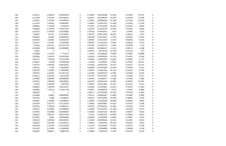 603 0.107911 6.905639 6.905639442 0 2.144697 0.050148288 23.2295 0.232295 10.7911 0
604 0.116706 6.937336 6.937336411 0 2.056917 0.043789196 24.9349 0.249349 11.6706 0
605 0.124635 7.253901 7.253900793 0 2.120075 0.036466266 25.7284 0.257284 12.4635 0
606 0.112149 7.458031 7.458030667 0 2.169043 0.156457453 23.1069 0.231069 11.2149 0
607 0.098683 7.742656 7.74265633 0 2.573073 0.145139295 19.1939 0.191939 9.8683 0
608 0.066904 8.143478 8.143477562 0 3.226725 0.511835749 13.4433 0.134433 6.6904 0
609 0.014233 5.303785 5.303784892 0 2.742393 0.587628147 2.997 0.02997 1.4233 0
610 -0.08457 6.23717 6.237169857 0 4.376737 0.636515697 -18.0252 -0.180252 -8.457 0
611 -0.022944 6.81895 6.818950076 0 3.807548 0.324736225 -4.5262 -0.045262 -2.2944 0
612 -0.002746 7.005263 7.005262679 0 3.304507 0.142213576 -0.4734 -0.004734 -0.2746 0
613 0.014147 7.213271 7.213270909 0 3.380276 0.115441523 2.2832 0.022832 1.4147 0
614 0.01555 8.017373 8.017372754 0 3.015301 0.113367174 2.4706 0.024706 1.555 0
615 0.061088 8.210908 8.210908002 0 3.358245 0.059660107 9.5152 0.095152 6.1088 0
616 0.0813 0 0 0 3.329793 0.04755746 12.7518 0.127518 8.13 0
617 0.100888 7.774707 7.7747071 0 1.727857 0.223668354 17.9883 0.179883 10.0888 0
618 0.091664 7.638735 7.638735383 0 1.626016 0.180538704 15.2116 0.152116 9.1664 0
619 0.091122 7.019728 7.019727688 0 1.493646 0.189592993 15.0693 0.150693 9.1122 0
620 0.100251 7.30409 7.304090368 0 1.67381 0.31300813 17.9907 0.179907 10.0251 0
621 0.101167 6.982182 6.982181815 0 2.255292 0.266235592 19.3115 0.193115 10.1167 0
622 0.063147 7.1056 7.105599976 0 2.242804 0.421819263 12.5993 0.125993 6.3147 0
623 0.083794 7.139078 7.139078009 0 1.509276 0.518877381 18.1218 0.181218 8.3794 0
624 0.094192 6.673613 6.673613215 0 2.144385 0.636976579 21.9928 0.219928 9.4192 0
625 0.094121 6.301316 6.30131648 0 2.191755 0.677675033 22.648 0.22648 9.4121 0
626 0.072883 6.864699 6.864698602 0 1.955404 0.59056417 17.3626 0.173626 7.2883 0
627 0.103501 7.060109 7.060108831 0 2.033437 0.504622726 24.4987 0.244987 10.3501 0
628 0.10353 6.987298 6.9872978 0 2.230667 0.496174863 24.2122 0.242122 10.353 0
629 0.069445 7.002785 7.002785147 0 2.250226 0.476290832 15.9335 0.159335 6.9445 0
630 0.084866 7.126111 7.126111148 0 2.219871 0.405984079 19.223 0.19223 8.4866 0
631 0.081863 0 0 0 1.983771 0.471897909 19.1919 0.191919 8.1863 0
632 0.034606 5.08601 5.086009892 0 1.024712 0.048442907 31.2805 0.312805 3.4606 0
633 0.037565 5.3296 5.32960041 0 1.028472 0.037583893 30.6878 0.306878 3.7565 0
634 0.038034 5.165986 5.165985825 0 1.128609 0.329018339 28.4689 0.284689 3.8034 0
635 0.041309 5.417137 5.417136754 0 1.132843 0.290378007 27.3553 0.273553 4.1309 0
636 0.047425 5.789628 5.789628312 0 1.095107 0.670454545 43.2624 0.432624 4.7425 0
637 0.048772 6.293085 6.293084842 0 1.130396 0.277419355 53.1928 0.531928 4.8772 0
638 0.053918 6.620686 6.620685819 0 1.201605 0.165027322 38.1837 0.381837 5.3918 0
639 0.040122 5.862779 5.862779108 0 1.11671 0.164937193 25.9056 0.259056 4.0122 0
640 0.014057 5.8361 5.836099964 0 1.095465 0.33818589 11.8863 0.118863 1.4057 0
641 0.036455 5.893283 5.893282924 0 1.152078 0.290786948 41.3542 0.413542 3.6455 0
642 0.054623 6.251858 6.251858217 0 1.185245 0.18453106 46.3616 0.463616 5.4623 0
643 0.047108 6.191126 6.191125938 0 1.123133 0.25226978 34.3473 0.343473 4.7108 0
644 0.021492 6.123064 6.123063699 0 1.175377 0.67087808 15.9688 0.159688 2.1492 0
645 0.006746 6.888514 6.88851364 0 1.158983 1.04036164 4.3243 0.043243 0.6746 0
 