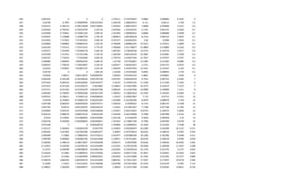 646 0.001924 0 0 0 1.270111 0.743764947 0.9884 0.009884 0.1924 0
647 0.02796 6.7097 6.709699994 0.001535455 1.426378 1.068639314 6.111 0.06111 2.796 3.3
648 0.033313 6.784119 6.784119449 0.001130681 1.345652 1.068735915 7.8608 0.078608 3.3313 2.6
649 0.024464 6.704355 6.704354794 4.22E-05 1.045266 1.325244355 6.1191 0.061191 2.4464 0.1
650 0.024948 6.754821 6.754821325 3.90E-05 1.241485 1.489895625 6.8688 0.068688 2.4948 0.1
651 0.024935 7.129888 7.129887759 3.70E-05 1.899814 2.005360418 8.1516 0.081516 2.4935 0.1
652 0.013924 7.371832 7.371831815 3.66E-05 0.767477 2.626462491 5.86 0.0586 1.3924 0.1
653 0.032869 7.640865 7.640865253 3.35E-05 0.796284 2.686862245 15.5412 0.155412 3.2869 0.1
654 0.041434 7.722312 7.722312155 5.77E-05 1.590468 3.311728877 21.0809 0.210809 4.1434 0.2
655 0.025517 7.255049 7.255049178 5.60E-05 1.081505 3.738428238 14.4734 0.144734 2.5517 0.2
656 0.037928 7.517251 7.517251466 5.14E-05 1.302256 3.604163524 22.3981 0.223981 3.7928 0.2
657 0.042767 7.710234 7.71023406 4.83E-05 1.739753 3.193457344 23.7937 0.237937 4.2767 0.2
658 0.040986 7.849943 7.849942542 4.68E-05 1.01758 3.077362851 21.5285 0.215285 4.0986 0.2
659 0.004555 7.728335 7.728334967 4.19E-05 1.693477 2.465441657 2.1751 0.021751 0.4555 0.2
660 0.03242 7.919847 7.919847197 2.01E-05 1.364033 2.343937876 12.5567 0.125567 3.242 0.1
661 0.02739 0 0 1.85E-05 2.18169 2.191935603 9.8993 0.098993 2.739 0.1
662 0.03646 7.88311 7.883110037 0.002068787 2.80303 0.076381556 5.0801 0.050801 3.646 8
663 0.062444 8.182108 8.182108436 0.001787538 3.055703 0.083420593 8.7552 0.087552 6.2444 7
664 0.077562 8.449102 8.449102063 0.001367677 3.18125 0.147097195 11.1399 0.111399 7.7562 6
665 0.071672 8.351246 8.351246275 0.0014862 3.128814 0.142427885 10.3574 0.103574 7.1672 7
666 0.071511 8.557424 8.557424279 0.001647786 3.098105 0.121567506 10.0989 0.100989 7.1511 8
667 0.069369 8.790405 8.790405206 0.001811594 1.780452 0.148052618 10.3594 0.103594 6.9369 11
668 0.047915 8.796411 8.79641123 0.001848429 1.25523 0.169057867 7.712 0.07712 4.7915 12
669 0.05478 8.744803 8.744802723 0.002292264 1.565489 0.161962366 8.9978 0.089978 5.478 16
670 0.047188 8.683035 8.683034644 0.002576371 1.509229 0.23699422 8.1155 0.081155 4.7188 21
671 0.041783 8.82533 8.825330325 0.002546219 1.22561 0.273837667 7.7188 0.077188 4.1783 23
672 0.059604 9.025525 9.025524948 0.002368648 1.314057 0.202123955 10.8754 0.108754 5.9604 22
673 0.055516 9.088276 9.088276156 0.00235248 1.244296 0.263319838 9.7998 0.097998 5.5516 24
674 0.0543 9.219681 9.219680963 0.002246094 1.263138 0.23340299 9.5838 0.095838 5.43 23
675 0.056758 9.569509 9.569508993 0.002409871 1.355503 0.178861789 9.7589 0.097589 5.6758 25
676 0.073108 0 0 0.003628724 1.350969 0.142899452 12.1029 0.121029 7.3108 38
677 0.101127 5.562663 5.562663128 0.0167793 2.142825 0.492282879 20.2289 0.202289 10.1127 4.571
678 0.095565 5.627605 5.627605286 0.016852077 2.38407 0.427419633 18.8143 0.188143 9.5565 4.593
679 0.094498 5.72882 5.728820393 0.015732613 2.455977 0.403086548 18.1286 0.181286 9.4498 4.411
680 0.099789 6.000682 6.000681936 0.016614668 2.158071 0.357254481 18.6578 0.186578 9.9789 4.878
681 0.106505 6.188116 6.188115857 0.013936248 3.026375 0.28539384 19.8166 0.198166 10.6505 4.365
682 0.115647 6.520769 6.520769276 0.012444099 2.521932 0.279218748 20.9508 0.209508 11.5647 4.288
683 0.13157 6.648789 6.648788935 0.014961366 2.623305 0.143394318 22.1742 0.221742 13.157 4.833
684 0.142644 6.51881 6.518809915 0.012758306 3.166354 0.094717346 22.2852 0.222852 14.2644 4.662
685 0.135377 6.55283 6.552829946 0.009505922 2.832929 0.124152889 22.1585 0.221585 13.5377 4.889
686 0.100578 6.864595 6.864594719 0.011015828 2.885591 0.176211267 17.5947 0.175947 10.0578 5.936
687 0.15005 7.31011 7.310110423 0.011596008 2.659788 0.072071858 25.2259 0.252259 15.005 7.114
688 0.148021 7.282649 7.282649077 0.01355493 2.38659 0.119721584 23.9182 0.239182 14.8021 8.726
 