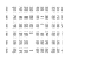 818 0.174943 6.313016 6.313016021 0.135879388 1.929638 0.004532092 30.6545 0.306545 17.4943 17.607
819 0.246748625 6.64512 6.645119968 0.130551231 2.344668 0.00991054 40.0402 0.400402 24.7278 21.301
820 0.216697 5.946724 5.94672447 0.120993196 2.536533 0.032438815 33.8754 0.338754 21.6697 27.332
821 0.144271 6.690779 6.690779294 0.088128376 3.626015 0.006104407 21.4117 0.214117 14.4271 20.946
822 0.131791 7.001037 7.001036766 0.098272308 2.93205 0.000420019 18.5643 0.185643 13.1791 28.082
823 0.134148 7.02696 7.02695997 0.103575033 3.221289 0 18.8602 0.188602 13.4148 32.121
824 0.136585 7.340388 7.340388178 0.100216851 3.245001 0 19.1926 0.191926 13.6585 35.539
825 0.161297 7.198564 7.19856361 0.135879388 2.484122 0 23.3683 0.233683 16.1297 38.278
826 0.145502 0 0 0.111453504 2.306553 0 22.1703 0.221703 14.5502 32.696
827 0.2261 5.381349 5.381348834 0.025357966 1.380501 0.349931903 37.9692 0.379692 22.61 1.562
828 0.244725 5.446988 5.446988202 0.031600344 1.196536 0 38.6442 0.386442 24.4725 2.021
829 0.180769 5.131238 5.131238054 0.029296077 1.995792 0.152868211 26.7811 0.267811 18.0769 2.294
830 0.189359 5.651471 5.651471118 0.031429783 1.968211 0 26.9828 0.269828 18.9359 2.595
831 0.207347 5.532604 5.5326042 0.033778522 2.044353 0 28.4401 0.284401 20.7347 3.47
832 0.206764 6.18661 6.186609572 0.015156115 2.678699 0.010948866 28.7616 0.287616 20.6764 1.947
833 0.215863 6.472304 6.47230379 0.014876698 2.298313 0.002150708 30.9541 0.309541 21.5863 2.477
834 0.20236 6.296557 6.296556681 0.01846472 1.970333 0.024165447 28.5721 0.285721 20.236 3.572
835 0.187481 6.384712 6.384712327 0.016224856 2.096376 0 25.3486 0.253486 18.7481 3.624
836 0.080299 6.453056 6.453056018 0.018012799 2.816945 0 10.6495 0.106495 8.0299 3.98
837 0.215855 6.972413 6.972412699 0.016341439 3.148407 0 28.4335 0.284335 21.5855 4.559
838 0.246748625 6.822731 6.822731344 0.017025712 3.168142 0 32.8941 0.328941 25.1242 4.9
839 0.234393 7.018263 7.018263114 0.040221062 4.505464 0 29.1861 0.291861 23.4393 13.1
840 0.210299 7.210778 7.210778054 0.039717084 4.711056 0 24.9316 0.249316 21.0299 14.6
841 0.204618 0 0 0.037713188 4.597855 0 24.0444 0.240444 20.4618 15.7
842 0.037538 8.032999 8.032999112 0.000107239 0.442653 0.544805455 7.3248 0.073248 3.7538 0.5
843 -0.012937 7.533631 7.533630606 0 0.447661 0.555520254 -2.4075 -0.024075 -1.2937 0
844 0.043521 7.340939 7.34093931 0 0.442653 0.443469933 7.8773 0.078773 4.3521 0
845 0.046852 7.696558 7.696558034 0 0.472156 0.384817003 8.0859 0.080859 4.6852 0
846 0.044069 7.880005 7.880005084 0 2.639835 0.725290458 8.6061 0.086061 4.4069 0
847 0.070387 7.944214 7.944213756 0 1.226758 0.659489169 15.7603 0.157603 7.0387 0
848 0.090216 8.075595 8.075595078 0 0.593519 0.915022189 21.6561 0.216561 9.0216 0
849 0.211795 7.840964 7.840964483 0 0.442653 0.404570301 46.9613 0.469613 21.1795 0
850 0.036794 7.174253 7.174252529 0 0.442653 0.591581746 7.5092 0.075092 3.6794 0
851 0.061679 7.859123 7.859122765 0 0.459218 0.505776173 14.4084 0.144084 6.1679 0
852 0.082167 8.014623 8.014622733 0 0.442653 0.423590982 19.0269 0.190269 8.2167 0
853 0.093011 8.006758 8.006758491 0 0.442653 0.424407731 21.2396 0.212396 9.3011 0
854 0.095946 8.416536 8.416536263 0 0.442653 0.331262538 20.9369 0.209369 9.5946 0
855 0.100549 8.984212 8.984212121 0 0.442653 0.242849131 19.8247 0.198247 10.0549 0
856 0.104529 0 0 0 0.442653 0.295919915 19.7624 0.197624 10.4529 0
857 0.124642 9.845929 9.845929316 0.000128858 2.260569 0.178904962 24.4475 0.244475 12.4642 4.4369
858 -0.087866125 8.93563 8.93562987 0 1.986905 0.241423533 -40.9252 -0.1874909 -24.486 0
859 -0.087866125 7.861959 7.861959331 0 1.498015 0.613492063 -117.638 -0.1874909 -55.4608 0
860 -0.038446 8.647573 8.647572893 0 1.966427 0.461113899 -12.1757 -0.121757 -3.8446 0
 