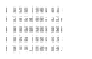 861 0.060203 8.673373 8.673372532 0 1.678998 0.46344207 18.2213 0.182213 6.0203 0
862 0.015915 8.433792 8.433791734 0 1.275271 0.420150054 4.9544 0.049544 1.5915 0
863 0.037654 8.995912 8.995912119 0 1.263124 0.378835979 10.6552 0.106552 3.7654 0
864 0.037919 8.923118 8.92311822 0 0.969852 0.242682278 9.7387 0.097387 3.7919 0
865 0.030585 8.54273 8.542729935 0 0.83028 0.450855746 8.1366 0.081366 3.0585 0
866 0.054775 7.682775 7.682774524 0 1.026132 1.43670151 20.0802 0.200802 5.4775 0
867 0.053803 7.576044 7.576044495 0 0.875405 1.69297164 50.5128 0.505128 5.3803 0
868 -0.0208 7.227217 7.227217374 0 0.572773 4.103365385 -2.08 0
869 0.002962 7.371623 7.371623186 0 0.968487 7.154761905 0.2962 0
870 0.246748625 7.694661 7.694661437 0 0.605863 1.019070322 25.1611 0
871 0.049632 0 0 0 1.155963 1.875338753 31.1385 0.311385 4.9632 0
872 0.01 11.20749 11.675597 0.11699861 1.102928 0.450251256 1 0.01 1 2526
873 0.140532 11.20749 11.57458674 0.118650137 0.932874 0.512845371 40.4344 0.404344 14.0532 2651
874 0.176181 11.18177 11.18176861 0.12988758 1.029519 0.628451543 56.0447 0.560447 17.6181 2900
875 0.206309 11.20749 11.24050156 0.131650943 1.258647 0.879221227 76.9416 0.769416 20.6309 2791
876 0.177057 11.1803 11.18029893 0.126569038 1.258758 1.004379316 72.4845 0.724845 17.7057 2904
877 0.187029 11.20749 11.35623483 0.115302596 1.385448 0.854821664 71.9448 0.719448 18.7029 3136
878 0.204318 11.20749 11.25625411 0.135287442 1.513008 0.569029851 64.5505 0.645505 20.4318 3457
879 0.184384 11.16269 11.1626918 0.104409251 1.317158 1.066700303 54.916 0.54916 18.4384 3237
880 0.130746 11.10689 11.10688894 0.093442997 1.723969 1.946020678 52.4923 0.524923 13.0746 3681
881 0.134484 11.13451 11.134507 0.09579581 1.449909 1.513405325 61.6748 0.616748 13.4484 4106
882 0.038405 11.07339 11.07339166 0.105541085 1.2534 1.549512571 17.2983 0.172983 3.8405 4457
883 0.126299 11.20749 11.21581348 0.097590068 1.077082 1.688116008 62.1904 0.621904 12.6299 4009
884 0.108986 11.08905 11.08904645 0.095923435 0.991097 2.716639454 65.0521 0.650521 10.8986 3979
885 0.130099 11.20749 11.26746815 0.093213895 1.113329 2.335509473 84.9574 0.7770597 13.0099 3923
886 0.066621 0 0 0.084868761 1.104024 3.805510535 48.952 0.48952 6.6621 3450
887 0.066663 8.324475 8.324474742 0 0.804047 2.36034344 40.0447 0.400447 6.6663 0
888 0.022505 7.863103 7.863103172 0 0.86316 3.109790429 13.1153 0.131153 2.2505 0
889 0.043308 7.704188 7.704188385 0 0.828532 3.606191505 27.9541 0.279541 4.3308 0
890 0.032381 7.762713 7.762712801 0 0.810351 2.837438424 19.2679 0.192679 3.2381 0
891 0.031598 8.016459 8.016458978 0 0.617964 2.169858244 16.4753 0.164753 3.1598 0
892 0.067734 7.923499 7.923498943 0 0.750481 2.511173975 37.1892 0.371892 6.7734 0
893 0.106001 7.798318 7.798317534 0 0.6708 1.776351778 57.8668 0.578668 10.6001 0
894 0.041653 7.820221 7.820220583 0 0.621656 1.423872311 18.3188 0.183188 4.1653 0
895 0 7.149093 7.149092949 0 0.603882 1.877870944 0 0 0 0
896 -0.087866125 7.415309 7.415309176 0 0.586536 -12.128 1 0.01 -12.1891 0
897 0.087946 7.607215 7.607214994 0 0.611272 5.422181373 1 0.01 8.7946 0
898 0.049413 7.237021 7.237020752 0 0.699521 7.96025878 162.3037 0.7770597 4.9413 0
899 0.116848 7.519249 7.519248705 0 0.670721 2.892332141 275.4205 0.7770597 11.6848 0
900 0.077109 7.965072 7.965071989 0 0.572258 2.008613009 86.7457 0.7770597 7.7109 0
901 0.124615 0 0 0.025907967 0.449186 1.618023554 106.0294 0.7770597 12.4615 54.5
902 0.009967 5.850698 5.8506979 0 4.673393 0.135071559 1.3508 0.013508 0.9967 0
903 0.049355 5.988435 5.988435464 0 1.148161 1.087985417 10.79 0.1079 4.9355 0
 