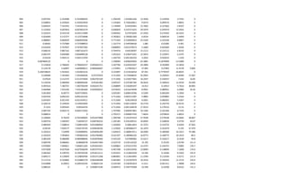 904 0.047591 6.352098 6.352098245 0 1.294549 1.016961426 13.3936 0.133936 4.7591 0
905 0.038855 6.359264 6.359263959 0 1.535605 0.750526811 9.9274 0.099274 3.8855 0
906 0.058107 7.541952 7.541951552 0 1.176409 0.43591841 12.7602 0.127602 5.8107 0
907 0.122042 8.007843 8.007842579 0 0.696829 0.547371625 29.5979 0.295979 12.2042 0
908 0.103253 8.543118 8.543117689 0 0.444562 0.27972043 27.2503 0.272503 10.3253 0
909 0.024949 9.137277 9.137276848 0 0.782822 0.783901369 6.9534 0.069534 2.4949 0
910 0.088867 8.860029 8.860029406 0 0.771504 0.539009653 22.5349 0.225349 8.8867 0
911 0.00491 9.737989 9.737988953 0 1.191774 0.544596636 1.085 0.01085 0.491 0
912 0.010434 9.767837 9.767837282 0 0.898903 0.651278373 2.2669 0.022669 1.0434 0
913 0.068142 9.887162 9.887161673 0 0.764476 0.64538397 15.2112 0.152112 6.8142 0
914 0.062375 9.830489 9.830489128 0 1.053223 0.226473241 12.5872 0.125872 6.2375 0
915 0.01618 9.464112 9.464112359 0 1.444739 0.401182432 3.2032 0.032032 1.618 0
916 -0.087866125 0 0 0 1.558094 0.838245902 -33.3881 -0.1874909 -13.5689 0
917 0.133818 4.786692 4.786692257 0.005603151 3.187706 0.624241047 29.2899 0.292899 13.3818 1
918 0.119178 4.66997 4.669969611 0.082046607 1.574991 2.27855617 27.892 0.27892 11.9178 9.809
919 0.246748625 5.922822 5.922821614 0 4.141897 0.313618418 87.941 0.7770597 44.8025 0
920 0.238589 7.391964 7.391964036 0.07574354 4.711056 0.174468035 32.0935 0.320935 23.8589 17.007
921 0.07624 6.512374 6.512374404 0.062765169 4.711056 0.233677681 10.2037 0.102037 7.624 16.85
922 0.124539 6.989469 6.989469266 0.05201482 3.695337 0.247387185 18.4616 0.184616 12.4539 24.049
923 0.097616 7.382767 7.382766599 0.056241751 2.268899 0.156284297 14.913 0.14913 9.7616 28.805
924 0.064984 7.933185 7.933185469 0.045950015 4.074633 0.015674699 8.9941 0.089941 6.4984 35.92
925 0.051859 8.09773 8.097729691 0 3.925587 0.008419786 6.5299 0.065299 5.1859 0
926 0.052544 8.892163 8.892163105 0 4.711056 0.002512387 5.9805 0.059805 5.2544 0
927 0.054267 8.921435 8.921434511 0 4.711056 0.00159918 6.0201 0.060201 5.4267 0
928 0.169133 9.144924 9.144923695 0 4.711056 0.001134935 19.2734 0.192734 16.9133 0
929 0.1555 9.093445 9.09344476 0 4.711056 0.001169678 17.9533 0.179533 15.55 0
930 0.087193 8.664172 8.664172262 0 1.707096 0.000957861 10.1266 0.101266 8.7193 0
931 0.068014 0 0 0 2.795371 0.000837432 7.8624 0.078624 6.8014 0
932 0.140682 8.76259 8.762589605 0.052437868 1.390768 0.191874319 27.9548 0.279548 14.0682 38.867
933 0.094759 7.640397 7.64039727 0.048790232 1.295185 0.435209531 16.8944 0.168944 9.4759 50.07
934 0.084459 7.268914 7.268914205 0.053389654 1.103056 0.30811833 15.3753 0.153753 8.4459 57.825
935 0.09195 7.650177 7.650176745 0.049038336 1.123029 0.309486477 16.1079 0.161079 9.195 57.979
936 0.101013 7.63999 7.639989991 0.056056399 1.020415 0.280814511 18.0584 0.180584 10.1013 74.386
937 0.101019 7.993843 7.993842556 0.052784082 0.521337 0.180982102 16.8773 0.168773 10.1019 80.5
938 0.081639 8.086989 8.086988846 0.042878466 0.543159 0.67900982 15.6217 0.156217 8.1639 94.8
939 0.069749 8.086601 8.08660078 0.050457469 0.523719 0.535116102 15.195 0.15195 6.9749 111.4
940 0.070083 7.846811 7.846811265 0.055043341 0.500803 0.472413793 14.4747 0.144747 7.0083 139.7
941 0.071828 8.027628 8.027628249 0.063757531 0.467198 0.320133556 13.8094 0.138094 7.1828 174.6
942 0.083262 8.199703 8.199702504 0.053612111 0.455631 0.152843458 14.446 0.14446 8.3262 145.9
943 0.069171 8.129859 8.129858784 0.055371268 0.883801 0.113654995 11.2594 0.112594 6.9171 151.9
944 0.113714 8.334882 8.334881579 0.064448308 0.465964 0.152367079 19.2416 0.192416 11.3714 159.4
945 0.019898 8.20915 8.209150195 0.06601534 0.524769 0.530391819 4.1311 0.041311 1.9898 144.6
946 0.086522 0 0 0.060873196 0.504472 0.704779268 22.938 0.22938 8.6522 131.2
 
