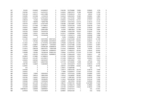947 0.04765 6.018299 6.018298767 0 0.461202 0.677926886 9.4693 0.094693 4.765 0
948 0.047904 6.427677 6.427677071 0 0.442653 0.860767873 9.7809 0.097809 4.7904 0
949 0.041358 6.265115 6.265114884 0 0.442653 0.766382253 8.545 0.08545 4.1358 0
950 0.042805 6.553268 6.55326794 0 0.442653 0.694236355 8.3864 0.083864 4.2805 0
951 0.039075 6.759132 6.759132293 0 0.513099 1.617732781 9.8469 0.098469 3.9075 0
952 0.040136 7.01354 7.013540404 0 0.442653 1.677347341 12.7211 0.127211 4.0136 0
953 0.041141 7.389398 7.389397788 0 0.497622 1.831215416 13.6116 0.136116 4.1141 0
954 0.042759 6.559772 6.559772449 0 0.583389 2.266728997 15.7054 0.157054 4.2759 0
955 0.013213 6.717998 6.717998147 0 0.730504 2.610351259 5.6749 0.056749 1.3213 0
956 0.026974 6.889835 6.88983527 0 0.442653 1.515280973 10.2679 0.102679 2.6974 0
957 0.035662 6.968316 6.968315899 0 0.53545 1.498419819 11.2789 0.112789 3.5662 0
958 0.032746 7.016329 7.016329376 0 0.481846 1.618533799 10.6323 0.106323 3.2746 0
959 0.029856 7.363417 7.363417498 0 0.474571 1.524858466 9.9541 0.099541 2.9856 0
960 0.029288 7.555264 7.555264198 0 0.797242 1.554342712 9.4484 0.094484 2.9288 0
961 0.026622 0 0 0 0.5836 1.534648654 8.5389 0.085389 2.6622 0
962 0.111394 5.615573 5.615572926 0.001732316 3.33514 0.163753346 20.5337 0.205337 11.1394 1
963 0.11141 5.965382 5.965382088 0.001446259 2.906603 0.163677761 20.0247 0.200247 11.141 1
964 0.113632 6.17476 6.174759796 0.001168658 2.795849 0.276467202 21.2001 0.212001 11.3632 1
965 0.128047 6.588075 6.588074671 0.00100381 3.608375 0.233373486 23.3916 0.233916 12.8047 1
966 0.131431 6.695901 6.695901384 0.000838536 3.470774 0.259265021 23.0384 0.230384 13.1431 1
967 0.118715 6.882338 6.882337671 0.00072408 4.122353 0.298950658 20.791 0.20791 11.8715 1
968 0.108332 7.199098 7.199097744 0.000669253 3.693747 0.194824571 18.5435 0.185435 10.8332 1
969 0.106498 7.265384 7.265384198 0.000611015 3.393854 0.132797973 17.1919 0.171919 10.6498 1
970 0.0162 6.307376 6.307376141 0.000589275 4.711056 0.346624259 2.6512 0.026512 1.62 1
971 -0.018014 6.739685 6.739684614 0 4.711056 0.103625654 -2.7915 -0.027915 -1.8014 0
972 0.026118 6.551397 6.551396571 0 4.711056 0.096637218 3.5814 0.035814 2.6118 0
973 0.035023 6.681603 6.681603207 0 4.711056 0.093169901 4.757 0.04757 3.5023 0
974 0.05244 6.882073 6.882072584 0 4.271755 0.072365605 7.1838 0.071838 5.244 0
975 0.067783 7.426819 7.426819036 0 4.21139 0.041022679 9.2319 0.092319 6.7783 0
976 0.105935 0 0 0 3.605435 0.021960904 14.8102 0.148102 10.5935 0
977 0.01 0 0 0 1.240311 0.166807686 1 0.01 1 0
978 0.070304 0 0 0 1.249177 0.087031493 18.2774 0.182774 7.0304 0
979 0.055012 0 0 0 1.20404 0.422993417 21.5555 0.215555 5.5012 0
980 0.062074 7.60502 7.605019523 0 1.302977 1.877475223 42.6983 0.426983 6.2074 0
981 0.058249 7.800519 7.800519459 0 1.324512 1.932580587 38.5025 0.385025 5.8249 0
982 0.047283 7.566347 7.566347142 0 1.215507 1.328973045 32.2769 0.322769 4.7283 0
983 0.055649 7.905487 7.905486781 0 1.114612 0.831669708 33.1164 0.331164 5.5649 0
984 0.036484 7.435599 7.435599305 0 1.352847 0.81723552 20.5564 0.205564 3.6484 0
985 -0.053359 6.671149 6.671149137 0 1.096757 0.702877125 -36.3696 -0.1874909 -5.3359 0
986 0.022984 6.636284 6.636284425 0 1.037666 0.278462174 19.8682 0.198682 2.2984 0
987 0.015599 6.644096 6.644096457 0 1.013764 0.270245257 13.8232 0.138232 1.5599 0
988 -0.087866125 5.869849 5.869849021 0 0.940622 -1.913675214 1 0.01 -17.8415 0
989 -0.078126 5.72516 5.725159679 0 0.836827 -0.831811263 1 0.01 -7.8126 0
 