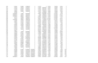 1076 0.130162 5.335885 5.335885272 0 1.357276 0 30.1796 0.301796 13.0162 0
1077 0.181345 5.760318 5.760318121 0 1.324395 0.300278519 43.0918 0.430918 18.1345 0
1078 0.176506 6.185878 6.185878117 0 1.279914 0.046170257 40.9613 0.409613 17.6506 0
1079 0.168453 6.560643 6.560643038 0 1.242399 0.036823952 40.5322 0.405322 16.8453 0
1080 0.084584 7.266444 7.266443545 0 1.162115 0.50852245 20.6906 0.206906 8.4584 0
1081 0.071893 0 0 0 1.02423 0.351838835 16.5205 0.165205 7.1893 0
1082 0.246748625 8.36852 8.368519989 0 3.454077 0.260356981 119.5552 0.7770597 55.449 0
1083 -0.087866125 7.382764 7.382764422 0 1.8398 1.590691913 -37.9332 -0.1874909 -19.0123 0
1084 -0.087866125 6.880675 6.880675407 0 1.440667 2.810595406 -62.9284 -0.1874909 -12.7996 0
1085 -0.027371 7.405828 7.405828313 0 0.733792 4.383540373 -24.7337 -0.1874909 -2.7371 0
1086 0.162257 7.386279 7.386278513 0 1.002277 1.357186173 103.7624 0.7770597 16.2257 0
1087 0.246748625 7.480019 7.480019198 0 0.795235 0.54590459 123.7092 0.7770597 33.3123 0
1088 0.102481 7.576145 7.576144546 0 0.671195 0.352995562 29.0273 0.290273 10.2481 0
1089 0.082631 7.366324 7.366324155 0 0.476485 0.689702267 24.2749 0.242749 8.2631 0
1090 0.05206 7.123801 7.123800819 0 0.543561 0.827249576 18.5437 0.185437 5.206 0
1091 0.050365 7.033459 7.033459129 0 0.75039 0.998703992 17.9069 0.179069 5.0365 0
1092 0.061244 7.430956 7.430955955 0 0.638449 1.45634542 23.4838 0.234838 6.1244 0
1093 0.045516 7.06354 7.063540422 0 0.628898 1.536650485 19.3606 0.193606 4.5516 0
1094 -0.036159 7.477244 7.477244054 0 1.033972 2.882737576 -19.6866 -0.1874909 -3.6159 0
1095 0.077358 7.385348 7.385348472 0 0.661228 2.188531353 51.4477 0.514477 7.7358 0
1096 0.089771 0 0 0 0.659374 0.732640529 28.9989 0.289989 8.9771 0
1097 0.100626 6.05549 6.055490437 0 1.069674 0.001674875 33.5926 0.335926 10.0626 0
1098 0.105419 6.054337 6.054336994 0 1.224909 0.0006607 29.8708 0.298708 10.5419 0
1099 0.089803 5.720996 5.72099646 0 1.441629 0.000364237 21.7135 0.217135 8.9803 0
1100 0.086698 5.900129 5.90012856 0 1.32477 0.001803473 19.9493 0.199493 8.6698 0
1101 0.085491 6.192092 6.192091901 0 1.471045 0.006868132 20.3595 0.203595 8.5491 0
1102 0.076446 6.38229 6.382290186 0 0.981689 0.198064883 20.0465 0.200465 7.6446 0
1103 0.076014 6.578437 6.578437409 0 1.037953 0.165277097 20.7283 0.207283 7.6014 0
1104 0.077882 6.642038 6.6420382 0 1.007287 0.23755102 21.2364 0.212364 7.7882 0
1105 0.085777 6.396756 6.396756307 0 1.090158 0.065798988 21.2996 0.212996 8.5777 0
1106 0.076644 6.684888 6.684888314 0 1.114198 0.304898184 18.3572 0.183572 7.6644 0
1107 0.065955 6.538839 6.53883929 0 1.327639 0.521105528 17.4448 0.174448 6.5955 0
1108 0.06606 6.897411 6.897411466 0 1.19202 0.404515974 17.8856 0.178856 6.606 0
1109 0.035919 6.923288 6.923287625 0 1.173879 0.708117444 10.3736 0.103736 3.5919 0
1110 0.038465 7.065185 7.065184578 0 1.088067 0.682594702 12.0389 0.120389 3.8465 0
1111 0.02847 0 0 0 1.083829 0.742796722 9.0218 0.090218 2.847 0
1112 0.015656 4.125656 4.125655873 0.016784151 1.267017 0.832939445 3.9202 0.039202 1.5656 3.793
1113 -0.039296 3.253327 3.253327492 0.020913079 1.259514 0.853952231 -10.1839 -0.101839 -3.9296 4.267
1114 -0.008062 3.704334 3.704334409 0.027362367 1.031268 0.690457769 -2.0271 -0.020271 -0.8062 5.081
1115 0.028725 3.988588 3.988587672 0.021420736 0.992602 0.800435976 7.8407 0.078407 2.8725 4.003
1116 0.036624 4.176051 4.176050501 0.026000057 1.009788 0.614462508 10.6926 0.106926 3.6624 4.566
1117 -0.028253 4.09733 4.097330101 0.022559324 0.998422 0.543177006 -9.3256 -0.093256 -2.8253 4.28
1118 -0.087866125 3.926992 3.926992403 0.040069327 1.236372 0.041545492 -53.7077 -0.1874909 -14.4181 2.913
 
