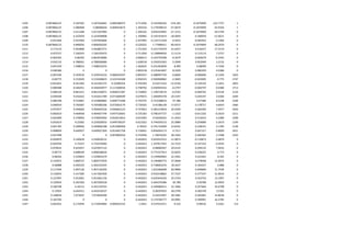 1205 -0.087866125 4.187565 4.187564681 0.089186972 4.711056 0.543396226 -219.183 -0.1874909 -123.7737 1
1206 -0.087866125 5.086968 5.08696836 0.009454673 1.393554 0.179598533 -57.0679 -0.1874909 -35.9356 1
1207 -0.087866125 5.611268 5.611267983 0 1.204102 0.056353845 -27.1215 -0.1874909 -18.5749 0
1208 -0.087866125 6.322929 6.322928908 0 1.700982 0.192191874 -18.0059 -0.180059 -12.9671 0
1209 -0.031464 5.937904 5.937903684 0 2.437905 0.133711418 -4.5953 -0.045953 -3.1464 0
1210 -0.087866125 4.846056 4.846056205 0 0.520325 1.77486911 -90.4433 -0.1874909 -38.2976 0
1211 0.173119 5.943868 5.943867571 0 1.751503 0.221725679 41.6257 0.416257 17.3119 0
1212 0.072727 7.160103 7.160103473 0 4.711056 0.128898426 11.5114 0.115114 7.2727 0
1213 -0.002445 6.86392 6.863919686 0 2.068213 0.103759398 -0.3679 -0.003679 -0.2445 0
1214 0.032132 6.788501 6.788500686 0 1.628518 0.250255363 5.2949 0.052949 3.2132 0
1215 0.047249 7.408016 7.408016253 0 1.582625 0.251463839 8.499 0.08499 4.7249 0
1216 0.040386 0 0 0 2.802218 0.525461847 8.2429 0.082429 4.0386 0
1217 -0.001436 9.359534 9.359534216 0.086503597 0.893557 0.488907729 -0.6666 -0.006666 -0.1436 1503
1218 -0.00775 9.152029 9.152028823 0.101534348 0.956555 0.506908982 -2.3695 -0.023695 -0.775 1747
1219 -0.041831 8.241282 8.241281575 0.10280254 0.702394 0.52471416 -12.0126 -0.120126 -4.1831 1603
1220 0.000388 8.546451 8.546450977 0.111508918 0.798792 0.450945416 -0.2797 -0.002797 0.0388 1713
1221 0.000126 8.861251 8.861250871 0.068257287 0.718605 1.149718574 -0.4762 -0.004762 0.0126 1110
1222 0.030304 9.416422 9.416421789 0.071608599 0.679072 1.583095578 20.3197 0.203197 3.0304 1449
1223 0.085248 9.533861 9.533860882 0.068771698 0.793755 0.752298016 47.386 0.47386 8.5248 1248
1224 0.046919 9.769387 9.769386506 0.072063179 0.734565 0.41586138 17.8717 0.178717 4.6919 1460
1225 0.075977 9.494604 9.494603534 0.040662123 0.747822 0.381533818 26.4394 0.264394 7.5977 1044
1226 -0.002619 9.464058 9.464057744 0.047510691 0.725183 0.706197727 -1.1332 -0.011332 -0.2619 1211
1227 0.042489 9.378994 9.378993946 0.054015814 0.653285 0.56505645 21.2033 0.212033 4.2489 1298
1228 0.052619 9.23302 9.233020033 0.049738107 0.621022 0.744359153 25.9089 0.259089 5.2619 1149
1229 0.041785 9.399966 9.399966188 0.051090958 0.78255 0.791732909 23.8191 0.238191 4.1785 1138
1230 0.008009 9.640927 9.640927269 0.053401758 0.730491 0.856056173 4.7317 0.047317 0.8009 1051
1231 0.037498 0 0 0.067869416 0.742946 1.78476292 28.3362 0.283362 3.7498 1343
1232 -0.050879 4.540639 4.540639131 0 0.442653 0.943915553 -11.9873 -0.119873 -5.0879 0
1233 -0.045934 4.73327 4.733270482 0 0.442653 1.347817455 -14.7223 -0.147223 -4.5934 0
1234 0.079632 4.625057 4.625057123 0 0.442653 0.98060567 29.9135 0.299135 7.9632 0
1235 0.06773 4.898349 4.898348626 0 0.442653 0.771557913 22.8222 0.228222 6.773 0
1236 0.08342 5.529603 5.529603279 0 0.442653 0.159904063 22.3301 0.223301 8.342 0
1237 0.124972 5.800737 5.800737059 0 0.442653 0.140480773 27.9048 0.279048 12.4972 0
1238 0.06888 6.402324 6.402324245 0 0.442653 0.738681676 18.3427 0.183427 6.888 0
1239 0.117594 5.907136 5.907136295 0 0.442653 1.051066698 40.9896 0.409896 11.7594 0
1240 0.110033 5.417282 5.417281926 0 0.442653 0.932418862 37.7337 0.377337 11.0033 0
1241 0.121997 5.912061 5.912061156 0 0.442653 0.625444226 35.5754 0.355754 12.1997 0
1242 0.129954 6.307269 6.307269318 0 0.442653 0.364376386 30.789 0.30789 12.9954 0
1243 0.106798 6.39113 6.391129701 0 0.442653 0.349480551 22.7666 0.227666 10.6798 0
1244 0.13925 6.642411 6.642410527 0 0.442653 0.28297833 28.2749 0.282749 13.925 0
1245 0.148039 7.073647 7.073646596 0 0.442653 0.24253467 28.1081 0.281081 14.8039 0
1246 0.162785 0 0 0 0.442653 0.174706777 29.0991 0.290991 16.2785 0
1247 0.042261 6.172944 6.172944083 0.000542152 1.4451 0.537012411 9.532 0.09532 4.2261 0.6
 