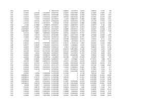 1291 0.047142 0 0 0.001142176 0.686819 0.51759113 8.4135 0.084135 4.7142 140
1292 0.134855 5.455186 5.455186491 0.020763781 2.030263 0.026179687 22.0602 0.220602 13.4855 2.04
1293 0.160241 5.664237 5.664237442 0.019544686 2.110818 0.006259481 25.0296 0.250296 16.0241 2.057
1294 0.162542 5.532449 5.532449126 0.022008777 2.097402 0.005745363 24.7867 0.247867 16.2542 2.367
1295 0.166569 5.75055 5.750549642 0.017705092 2.21623 0.008672971 27.8805 0.278805 16.6569 2.071
1296 0.172419 5.873183 5.873183137 0.018420658 2.591349 0.007633252 32.1378 0.321378 17.2419 2.332
1297 0.181353 6.357191 6.357191275 0.0184188 2.579787 0.015540247 33.0896 0.330896 18.1353 2.668
1298 0.21582 6.579883 6.57988254 0.018184317 2.185659 0.008616047 36.9273 0.369273 21.582 2.646
1299 0.246748625 6.728814 6.728814242 0.017350076 2.186971 0.003191739 41.0214 0.410214 24.6953 2.997
1300 0.246748625 6.52902 6.529019781 0.014354415 1.950883 0.002403114 43.2817 0.432817 25.4268 3.552
1301 0.246748625 6.934621 6.934621333 0.010517107 2.593405 0.001600761 41.2355 0.412355 24.9814 2.789
1302 0.242144 7.368054 7.368053841 0.010678782 2.825364 0.000863376 37.5767 0.375767 24.2144 3.3
1303 0.236049 7.423136 7.423135515 0.012076905 2.086271 0.001570244 37.5688 0.375688 23.6049 4.495
1304 0.226853 7.700415 7.700414526 0.012831536 2.467239 0.000638638 36.1971 0.361971 22.6853 5.328
1305 0.22113 7.821321 7.821321382 0.013121524 2.447088 0.006655043 33.0923 0.330923 22.113 6.361
1306 0.194484 0 0 0.012466241 1.987406 0.05726456 29.1172 0.291172 19.4484 7.187
1307 -0.005023 5.476156 5.476156392 0.020311317 0.781353 0.781952139 -1.2852 -0.012852 -0.5023 10.863
1308 -0.000757 5.766109 5.76610855 0.018174523 0.708783 1.258606821 -0.2205 -0.002205 -0.0757 10.916
1309 0.028952 5.999629 5.999628878 0.020561214 0.78453 1.182720755 9.6019 0.096019 2.8952 12.291
1310 0.046919 5.911474 5.911474463 0.019224645 0.816976 0.985138851 15.1309 0.151309 4.6919 11.288
1311 0.032209 6.017422 6.017422456 0.017584629 0.931214 5.932293822 16.7404 0.167404 3.2209 10.571
1312 0.038445 5.94616 5.946159602 0.019640347 0.962081 3.914765971 47.3526 0.473526 3.8445 10.521
1313 0.006464 5.822864 5.822864222 0.020002249 0.922347 8.942645966 9.6626 0.096626 0.6464 10.495
1314 0.025055 5.613898 5.613897518 0.01268402 0.813389 5.6727189 45.9309 0.459309 2.5055 7.302
1315 0.09868 4.383461 4.383460606 0.018981507 1.00375 2.81928867 112.603 0.7770597 9.868 10.172
1316 0.019796 5.400007 5.400007153 0.021649901 1.051279 2.567614647 18.4199 0.184199 1.9796 9.584
1317 0.109416 5.679432 5.67943172 0.020305483 1.318502 0.997246036 64.6158 0.646158 10.9416 9.472
1318 -0.009882 6.325119 6.32511871 0.013271873 1.204366 0.900106498 -3.7462 -0.037462 -0.9882 12.467
1319 0.058184 6.463053 6.463053014 0.015012981 1.224266 0.700628053 19.6881 0.196881 5.8184 13.3
1320 0.055263 6.762726 6.762725576 0.015659436 1.17314 0.672066116 17.0852 0.170852 5.5263 13.5
1321 0.055079 0 0 0.016351559 1.357425 0.501623962 16.2716 0.162716 5.5079 12.8
1322 0.078343 5.24636 5.246360168 0.135879388 4.711056 0 8.7128 0.087128 7.8343 7.99
1323 -0.087866125 4.38265 4.38265019 0.135879388 2.72145 0 -25.9648 -0.1874909 -21.6595 10.944
1324 -0.087866125 3.741752 3.741751751 0.135879388 1.855254 0 -31.2013 -0.1874909 -23.2585 12.891
1325 -0.087866125 5.266045 5.266045176 0.135879388 2.260257 0 -21.4391 -0.1874909 -15.5134 16.096
1326 -0.087866125 4.95431 4.954310415 0.135879388 2.119837 0.033026286 -33.2379 -0.1874909 -23.3029 19.381
1327 -0.087866125 4.969143 4.969142936 0.135879388 2.767256 0.021282286 -33.4728 -0.1874909 -24.4811 20.649
1328 -0.06784 5.623077 5.62307663 0.135879388 2.927701 0.056618472 -8.7361 -0.087361 -6.784 23.419
1329 0.055562 5.085775 5.085774924 0.135879388 3.569538 0.016437676 7.0382 0.070382 5.5562 29.11
1330 0.168418 5.431038 5.431038056 0.135879388 3.522807 0.010702224 20.8785 0.208785 16.8418 31.114
1331 0.206566 6.508347 6.508346991 0.135879388 4.588888 0.00626581 24.8409 0.248409 20.6566 35.37
1332 0.150789 7.162989 7.162988873 0.135879388 4.701628 0.039050814 18.1992 0.181992 15.0789 44.696
1333 0.105669 7.504774 7.504773865 0.135879388 4.195393 0.031157864 12.7699 0.127699 10.5669 59.633
 