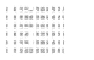 1377 0.095439 5.980449 5.980449352 0 1.218728 0.242798689 17.0444 0.170444 9.5439 0
1378 0.096368 5.957598 5.957597736 0 1.464924 0.178606281 16.0561 0.160561 9.6368 0
1379 0.087383 6.170618 6.170617548 0 1.316664 0.110281221 13.9104 0.139104 8.7383 0
1380 0.097507 6.394934 6.394934166 0 1.478595 0.096544229 14.9927 0.149927 9.7507 0
1381 0.086591 0 0 0.003667293 1.44652 0.063979324 12.991 0.12991 8.6591 1.81
1382 0.010908 4.834398 4.834398388 0.001024386 1.242527 1.329839194 3.6393 0.036393 1.0908 0.304
1383 0.04758 5.055704 5.055704257 0.000506961 1.245173 1.094857182 16.8298 0.168298 4.758 0.151
1384 0.047314 4.884227 4.884227421 0.000503415 1.244784 0.882898268 15.163 0.15163 4.7314 0.171
1385 0.047944 5.018619 5.018618675 0.00065849 1.403767 0.958839737 14.584 0.14584 4.7944 0.235
1386 0.047084 5.497846 5.497846274 0.000312046 1.635844 1.033984605 15.4538 0.154538 4.7084 0.147
1387 0.039911 5.501995 5.501994674 0.000412645 1.522076 0.941100328 13.4664 0.134664 3.9911 0.204
1388 0.026457 5.520241 5.520240574 0.000201654 1.627601 0.942586751 8.4328 0.084328 2.6457 0.1
1389 0.008244 5.30685 5.306850357 0.000174978 1.635942 1.007790762 2.602 0.02602 0.8244 0.1
1390 -0.013625 4.735753 4.735752735 0.001252684 1.362319 0.891749561 -4.3925 -0.043925 -1.3625 0.7
1391 0.023863 5.552407 5.552407107 0.000730594 1.208704 0.718670077 8.066 0.08066 2.3863 0.4
1392 0.036018 6.118543 6.118542694 0.000915332 0.935679 0.764015152 12.1789 0.121789 3.6018 0.8
1393 0.050929 6.409441 6.409441389 0.002042206 1.139557 0.743655756 16.6822 0.166822 5.0929 1.8
1394 0.027833 6.492689 6.492689128 0.000335758 1.154643 0.773647405 9.0876 0.090876 2.7833 0.3
1395 0.029429 6.958324 6.958324146 0.000891619 1.074435 0.993372607 10.3074 0.103074 2.9429 0.9
1396 0.029157 0 0 0.001045852 1.162952 0.882464292 9.6668 0.096668 2.9157 1.9
1397 0.080725 9.620279 9.620279045 0 1.502924 1.077054473 23.0703 0.230703 8.0725 0
1398 0.084463 9.976111 9.976111178 0 1.528722 1.073805367 24.3241 0.243241 8.4463 0
1399 0.082126 10.17971 10.17970795 0 1.672709 1.06764233 23.2491 0.232491 8.2126 0
1400 0.082353 6.704964 6.704963836 0 1.708547 1.00184531 22.4668 0.224668 8.2353 0
1401 0.096693 7.090628 7.0906281 0 1.480072 0.978930092 26.6327 0.266327 9.6693 0
1402 0.087424 7.300431 7.300431152 0 1.567075 1.134157777 25.3682 0.253682 8.7424 0
1403 0.088973 7.604453 7.604452551 0 1.696148 0.717156719 23.7331 0.237331 8.8973 0
1404 0.082828 6.834758 6.834757936 0 1.428725 0.69021768 19.7092 0.197092 8.2828 0
1405 0.024982 6.230389 6.230388924 0 1.49201 0.804736077 5.9588 0.059588 2.4982 0
1406 0.006325 6.379864 6.379864029 0 1.618329 0.701906983 1.5042 0.015042 0.6325 0
1407 0.031162 6.530509 6.530509484 0 1.381095 0.509371525 6.728 0.06728 3.1162 0
1408 0.00129 6.144114 6.144114172 0 1.468312 0.376812087 0.258 0.00258 0.129 0
1409 0.019549 6.589346 6.589346472 0 1.564546 0.361641808 3.8712 0.038712 1.9549 0
1410 0.037927 7.31793 7.317929548 0 1.620176 0.327642229 7.3856 0.073856 3.7927 0
1411 0.047785 0 0 0 1.607411 0.285482412 9.0317 0.090317 4.7785 0
1412 0.126806 4.498226 4.498226195 0.135879388 3.442733 0.039436438 16.3769 0.163769 12.6806 3.921
1413 -0.017323 4.026713 4.026713263 0.135879388 3.111744 0.045698751 -2.3425 -0.023425 -1.7323 4.137
1414 0.043162 2.662348 2.662348263 0.135879388 2.91484 0.072783898 6.1669 0.061669 4.3162 4.425
1415 0.038037 3.475287 3.47528702 0.135879388 2.927949 0.149171271 5.5133 0.055133 3.8037 5.72
1416 0.156083 4.422166 4.422166397 0.113223676 2.648879 0.082136407 22.9016 0.229016 15.6083 3.841
1417 0.188383 5.10095 5.100949987 0.112751448 2.079975 0.044895293 27.7481 0.277481 18.8383 4.613
1418 0.112351 5.003831 5.003830863 0.084802613 2.394643 0.062189878 15.9326 0.159326 11.2351 3.843
1419 0.11557 4.691832 4.691832169 0.1203946 3.019318 0.024153548 15.3549 0.153549 11.557 5.797
 