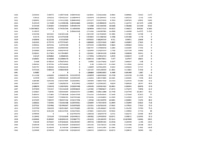 1420 0.070323 3.390773 3.390773239 0.090576192 3.610015 0.016616468 8.9965 0.089965 7.0323 4.477
1421 0.00122 3.934223 3.934222757 0.100694673 2.910479 0.012094452 0.1534 0.001534 0.122 4.595
1422 0.069931 5.155112 5.155111902 0.068019459 3.571277 0.031579335 8.7923 0.087923 6.9931 4.656
1423 0.107279 5.173589 5.173589396 0.087043884 3.345921 0.019896039 13.2751 0.132751 10.7279 6.498
1424 0.155109 5.341825 5.341825031 0.091091579 4.12008 0.011926766 18.6408 0.186408 15.5109 8.032
1425 0.246748625 6.745262 6.745262349 0.118939383 3.828094 0.003171516 34.6012 0.346012 28.8281 15.803
1426 0.140372 0 0 0.086643438 4.711056 0.002987885 16.0998 0.160998 14.0372 11.563
1427 0.052768 8.810461 8.810461268 0 0.873199 0.617038285 14.7885 0.147885 5.2768 0
1428 -0.03178 8.519782 8.519781838 0 0.959854 0.511886568 -9.1988 -0.091988 -3.178 0
1429 0.020636 8.523104 8.52310369 0 0.976555 0.482645143 4.911 0.04911 2.0636 0
1430 0.027625 8.775775 8.775775467 0 0.886609 0.222373626 5.0897 0.050897 2.7625 0
1431 0.059416 8.872354 8.87235399 0 0.974105 0.228659996 9.9869 0.099869 5.9416 0
1432 0.017343 8.649405 8.649405402 0 0.981767 0.370868438 3.2085 0.032085 1.7343 0
1433 0.039683 8.692234 8.692234142 0 1.056094 0.378353314 7.7199 0.077199 3.9683 0
1434 0.030411 8.177625 8.177624807 0 1.025631 0.383361558 6.0038 0.060038 3.0411 0
1435 0.02129 8.096863 8.09686345 0 1.173956 0.478532722 4.4019 0.044019 2.129 0
1436 0.038651 8.520094 8.520094179 0 0.985714 0.308779011 7.977 0.07977 3.8651 0
1437 0.0508 8.706554 8.706553915 0 0.9904 0.141575092 9.5027 0.095027 5.08 0
1438 0.066542 8.707336 8.707336082 0 0.98 0.129561725 11.4582 0.114582 6.6542 0
1439 0.057757 8.782362 8.782362134 0 1.06899 0.070012995 9.5054 0.095054 5.7757 0
1440 0.071918 9.080425 9.080424834 0 1.221147 0.051290169 11.3841 0.113841 7.1918 0
1441 0.05867 0 0 0 1.286864 0.054015067 9.1409 0.091409 5.867 0
1442 0.111558 6.946695 6.946695376 0.032549729 1.029878 0.669250646 25.3758 0.253758 11.1558 21.6
1443 0.07978 6.99039 6.990390469 0.033955449 1.144654 0.801273885 20.4281 0.204281 7.978 28.2
1444 0.084386 6.942358 6.942357845 0.036569841 1.460484 0.880617036 23.4193 0.234193 8.4386 31.6
1445 0.018747 7.16629 7.166290375 0.0374942 1.430923 0.570365507 4.8324 0.048324 1.8747 40.4
1446 0.086076 7.230276 7.230276291 0.030247406 1.293339 0.635921422 20.2831 0.202831 8.6076 37.9
1447 0.073059 7.551317 7.551316549 0.029038624 1.145282 0.729858627 17.4473 0.174473 7.3059 41.2
1448 0.103817 7.69191 7.691910307 0.034232727 1.419892 0.508111888 22.7759 0.227759 10.3817 49.1
1449 0.087072 7.771865 7.771865038 0.034573799 1.512752 0.454918542 17.3449 0.173449 8.7072 55
1450 0.045971 7.759097 7.759096781 0.027543366 0.724436 1.121936852 11.5503 0.115503 4.5971 70.5
1451 0.074295 7.966597 7.966597242 0.036157406 1.06584 0.821469999 20.6881 0.206881 7.4295 88.3
1452 0.060922 7.761942 7.761942368 0.028705901 1.356849 0.742519978 15.0904 0.150904 6.0922 73.8
1453 0.077414 7.657946 7.657945947 0.032975695 1.313351 0.567265234 17.9431 0.179431 7.7414 75.3
1454 0.073769 7.843534 7.843533687 0.031792882 1.067356 0.591900607 16.5702 0.165702 7.3769 75.4
1455 0.047716 8.061228 8.061227622 0.036375661 1.478601 0.626412565 10.9002 0.109002 4.7716 88
1456 0.009596 0 0 0.027044376 1.580318 1.302076778 2.6731 0.026731 0.9596 96.9
1457 0.130435 7.973334 7.973333639 0.024348131 1.409282 2.244358559 56.8571 0.568571 13.0435 97.3
1458 -0.056945 8.363942 8.363942123 0.033807775 1.216523 1.455185359 -25.3211 -0.1874909 -5.6945 109.5
1459 0.06196 8.372647 8.372646565 0.042581967 1.295724 0.982991202 22.0318 0.220318 6.196 116.5
1460 0.039148 8.317246 8.317246207 0.043810167 1.352142 0.91726122 13.1346 0.131346 3.9148 129.7
1461 0.071662 8.318249 8.3182494 0.045886023 1.386222 0.64311804 21.5083 0.215083 7.1662 136.8
1462 0.078589 8.594476 8.59447594 0.025662525 1.396575 0.66835153 20.8572 0.208572 7.8589 101
 