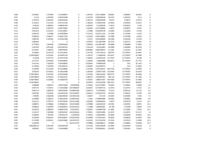 1506 0.164655 5.753399 5.753398647 0 1.407541 0.011128684 40.8491 0.408491 16.4655 0
1507 0.1213 6.494768 6.494767698 0 1.453239 0.009304039 29.4745 0.294745 12.13 0
1508 0.134514 6.822833 6.822833463 0 1.360112 0.090695489 30.672 0.30672 13.4514 0
1509 0.110512 5.911216 5.911215526 0 1.186616 0.148479428 25.9503 0.259503 11.0512 0
1510 -0.02235 5.686955 5.686955356 0 1.266529 0.14028436 -5.3014 -0.053014 -2.235 0
1511 0.019247 6.044754 6.044753861 0 1.263042 0.077389985 4.3875 0.043875 1.9247 0
1512 0.052274 6.235141 6.235140851 0 1.19966 0.049258728 12.2699 0.122699 5.2274 0
1513 0.052315 6.07388 6.073879669 0 1.153172 0.031311155 12.7404 0.127404 5.2315 0
1514 0.069532 6.436217 6.436217193 0 1.211832 0.005148005 16.7998 0.167998 6.9532 0
1515 0.087435 6.765562 6.765561908 0 1.22571 0.036189069 20.2189 0.202189 8.7435 0
1516 0.085461 0 0 0 1.074915 0.011807448 20.7173 0.207173 8.5461 0
1517 0.173063 7.853596 7.853596269 0 1.495095 0.019811887 28.4888 0.284888 17.3063 0
1518 0.203703 8.051205 8.051205233 0 1.591518 0.01353081 36.2698 0.362698 20.3703 0
1519 0.212027 7.686745 7.686745054 0 0.883892 0.804798255 51.2165 0.512165 21.2027 0
1520 0.226481 8.134119 8.134119445 0 1.231703 1.675136116 98.9707 0.7770597 22.6481 0
1521 0.246748625 8.332491 8.332491156 0 1.376275 1.16636528 122.9221 0.7770597 24.7689 0
1522 0.22628 8.337774 8.337774138 0 1.204633 1.679547229 117.7023 0.7770597 22.628 0
1523 0.217741 8.393549 8.393548942 0 1.330264 2.88483888 148.8215 0.7770597 21.7741 0
1524 0.221216 7.924329 7.924328825 0 0.939281 -9.90897598 1 0.01 22.1216 0
1525 0.178365 7.657959 7.657959313 0 1.504695 4.914590747 1 0.01 17.8365 0
1526 0.210834 8.212529 8.212528826 0 1.373434 3.947526237 265.5726 0.7770597 21.0834 0
1527 0.230134 8.156532 8.156532486 0 1.281426 2.569277108 219.2402 0.7770597 23.0134 0
1528 0.246748625 8.367365 8.367364668 0 1.535426 2.964526269 208.7473 0.7770597 26.0469 0
1529 0.246748625 8.745023 8.745023471 0 1.480147 2.004901961 200.118 0.7770597 27.1466 0
1530 0.246748625 9.142835 9.142835397 0 1.759257 2.808176101 193.4266 0.7770597 27.3983 0
1531 0.246748625 0 0 0 1.822693 2.612923268 208.7457 0.7770597 28.6837 0
1532 0.084084 5.909733 5.909732664 0.01876466 1.734205 0.631724903 19.4663 0.194663 8.4084 7.2
1533 0.057513 5.734411 5.734410608 0.017086835 1.618357 0.474285714 12.1074 0.121074 5.7513 6.1
1534 -0.001174 5.802529 5.802529469 0.018803946 1.990373 0.41952862 -0.3124 -0.003124 -0.1174 6.1
1535 0.091205 5.812816 5.812816236 0.021230097 1.956272 0.234107579 18.9154 0.189154 9.1205 6.8
1536 0.09585 6.066198 6.066198109 0.022941546 2.26873 0.53125 24.3902 0.243902 9.585 7.3
1537 0.100864 6.428155 6.428155029 0.026953362 2.1481 0.789081886 39.2063 0.392063 10.0864 8.9
1538 0.012113 6.707727 6.707726633 0.012213586 1.421822 2.994462025 7.8779 0.078779 1.2113 12.1
1539 0.088075 6.700866 6.700865541 0.014218009 1.379698 1.863450159 50.9781 0.509781 8.8075 14.1
1540 0.058634 6.550393 6.550392813 0.016161616 1.51689 1.669053901 25.348 0.25348 5.8634 17.6
1541 0.022972 6.989379 6.989379136 0.02146272 1.292201 2.109987358 11.3685 0.113685 2.2972 21.1
1542 0.133177 7.697838 7.697837637 0.021402364 1.739251 1.039752006 61.2073 0.612073 13.3177 21
1543 0.169303 7.787343 7.787342773 0.0239599 1.776553 1.034560481 62.3836 0.623836 16.9303 23.9
1544 0.150925 8.067655 8.067654872 0.019531639 2.224009 0.759512053 49.6629 0.496629 15.0925 19.6
1545 0.175699 8.104511 8.104510882 0.021927237 1.913452 0.571530758 47.0136 0.470136 17.5699 22.3
1546 0.158258 0 0 0.021175373 1.978884 0.465848671 36.9881 0.369881 15.8258 22.7
1547 -0.087866125 6.942785 6.942784528 0 1.517426 0.852149598 -52.6081 -0.1874909 -13.8223 0
1548 0.081822 7.216247 7.216246898 0 1.541173 0.620620621 30.3502 0.303502 8.1822 0
 