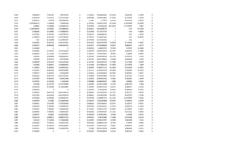 1549 0.082459 7.367252 7.36725165 0 1.341623 0.658644465 26.2418 0.262418 8.2459 0
1550 0.053591 7.417513 7.417513433 0 0.902698 1.840151835 17.2635 0.172635 5.3591 0
1551 -0.008123 7.40709 7.407089529 0 1.1067 1.77975 -3.5319 -0.035319 -0.8123 0
1552 -0.087866125 7.556948 7.55694796 0 1.702763 5.091017252 -76.5328 -0.1874909 -13.0269 0
1553 0.09867 7.145086 7.145085719 0 1.957092 6.95750332 101.0345 0.7770597 9.867 0
1554 0.246748625 5.875861 5.875860916 0 0.542012 -29.63909774 1 0.01 42.1658 0
1555 -0.008285 5.578082 5.578082054 0 0.523658 -77.22727273 1 0.01 -0.8285 0
1556 0.072765 5.781701 5.781700774 0 0.632215 7.964968153 1 0.01 7.2765 0
1557 0.108075 6.201709 6.201709265 0 0.739745 2.541827542 1 0.01 10.8075 0
1558 0.01 6.124688 6.124687767 0 0.747928 0.133333333 1 0.01 1 0
1559 0.044262 6.397122 6.397121637 0 0.551831 0.691194709 11.4918 0.114918 4.4262 0
1560 0.028173 6.481362 6.481362252 0 0.521971 0.754436649 8.3437 0.083437 2.8173 0
1561 0.104484 0 0 0 0.442653 0.48607337 27.874 0.27874 10.4484 0
1562 0.061805 4.537541 4.537541027 0 1.187578 0.402217672 18.1475 0.181475 6.1805 0
1563 0.060693 5.113262 5.113261675 0 1.109723 1.029150461 20.694 0.20694 6.0693 0
1564 0.05592 5.090386 5.090385651 0 1.230729 0.840799249 19.5178 0.195178 5.592 0
1565 0.00709 4.957079 4.95707909 0 1.187743 0.841758602 2.4038 0.024038 0.709 0
1566 0.049509 5.051245 5.051245426 0 1.357542 0.825259154 17.7489 0.177489 4.9509 0
1567 0.07609 5.638071 5.638070643 0 1.311646 0.577965133 27.7839 0.277839 7.609 0
1568 0.129853 6.383852 6.383852014 0 1.305849 0.400377121 42.2838 0.422838 12.9853 0
1569 0.102652 6.087366 6.087365689 0 1.251511 0.404255319 30.4483 0.304483 10.2652 0
1570 0.098075 5.943665 5.94366488 0 1.326693 0.440185063 28.7805 0.287805 9.8075 0
1571 0.061625 6.027535 6.027535353 0 1.373866 0.352922982 16.7331 0.167331 6.1625 0
1572 0.013949 6.004276 6.00427588 0 1.370419 0.409310762 3.5365 0.035365 1.3949 0
1573 0.019335 5.143503 5.1435028 0 1.560808 0.466646267 4.982 0.04982 1.9335 0
1574 0.03589 6.133779 6.133779098 0 1.442283 0.322311588 9.1729 0.091729 3.589 0
1575 0.031676 6.733302 6.733301887 0 1.270655 0.528717123 8.4511 0.084511 3.1676 0
1576 -0.002879 0 0 0 1.302763 0.54230436 -0.8445 -0.008445 -0.2879 0
1577 0.038074 6.843139 6.843139315 0 0.528691 1.617810761 16.1737 0.161737 3.8074 0
1578 0.072785 6.614192 6.614192214 0 0.788241 1.012932106 29.7297 0.297297 7.2785 0
1579 -0.072025 6.292363 6.292362713 0 0.707594 1.630997715 -32.1723 -0.1874909 -7.2025 0
1580 0.038239 6.72882 6.728819504 0 0.756775 1.461392884 19.6791 0.196791 3.8239 0
1581 0.049451 7.033785 7.033785458 0 0.808629 1.057346327 23.6772 0.236772 4.9451 0
1582 -0.001824 7.169095 7.169095327 0 0.607659 2.255523535 -0.9734 -0.009734 -0.1824 0
1583 0.043057 7.460683 7.460683383 0 0.772532 1.684515195 23.4807 0.234807 4.3057 0
1584 0.050903 7.548455 7.548455447 0 0.442653 2.443935927 27.1121 0.271121 5.0903 0
1585 0.044973 6.62842 6.628419876 0 0.596799 2.197813461 23.469 0.23469 4.4973 0
1586 -0.020134 6.886327 6.886327332 0 0.442653 0.90763386 -7.5586 -0.075586 -2.0134 0
1587 0.02526 7.154806 7.154805886 0 0.623067 0.786124707 6.9398 0.069398 2.526 0
1588 0.041803 7.036525 7.036524764 0 0.655326 0.800911539 10.705 0.10705 4.1803 0
1589 0.024827 6.950195 6.950194845 0 0.527592 1.059175532 6.4851 0.064851 2.4827 0
1590 0.024212 7.249308 7.249307945 0 0.5266 0.922211078 6.3838 0.063838 2.4212 0
1591 0.025681 0 0 0 0.543993 0.953958383 6.9119 0.069119 2.5681 0
 