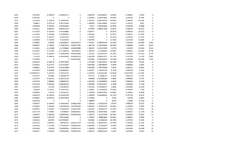 1635 0.076285 8.188553 8.188553171 0 3.808749 0.044408917 12.8055 0.128055 7.6285 0
1636 0.097185 0 0 0 3.979649 0.039443064 15.6492 0.156492 9.7185 0
1637 0.122202 4.376032 4.376032455 0 1.768752 0.005748318 18.8184 0.188184 12.2202 0
1638 0.08827 4.497724 4.497724164 0 1.804089 0.003138687 13.6791 0.136791 8.827 0
1639 0.094968 4.381835 4.381835366 0 1.8727 0.000264826 14.5878 0.145878 9.4968 0
1640 0.103115 4.803415 4.803415123 0 2.03787 0.000272366 15.8133 0.158133 10.3115 0
1641 0.115255 5.101419 5.101418881 0 2.634771 0 19.0125 0.190125 11.5255 0
1642 0.114576 5.223406 5.223405764 0 2.610356 0 19.5071 0.195071 11.4576 0
1643 0.117525 5.502133 5.50213293 0 1.797987 0 19.3529 0.193529 11.7525 0
1644 0.138968 5.410783 5.41078318 0 2.097585 0 21.5658 0.215658 13.8968 0
1645 0.109945 5.40205 5.402049707 0.001401729 1.315971 0.406464145 19.2456 0.192456 10.9945 0.262
1646 0.094767 5.730975 5.730974725 0.002277596 1.301754 0.325732024 18.5822 0.185822 9.4767 0.437
1647 0.114632 6.112588 6.11258844 0.003036988 1.340151 0.212617924 20.795 0.20795 11.4632 0.614
1648 0.141287 6.171183 6.171182718 0.00376051 1.456775 0.11690285 23.0963 0.230963 14.1287 0.738
1649 0.123511 6.464944 6.464943848 0.003625988 1.312337 0.202544241 19.7052 0.197052 12.3511 0.779
1650 0.12759 6.560254 6.560253985 0.004262278 1.693349 0.096627071 19.7136 0.197136 12.759 0.967
1651 0.124568 0 0 0.004223865 1.676065 0.095932591 19.2428 0.192428 12.4568 1.076
1652 0.095562 6.784776 6.784775903 0 1.125209 0.255159512 26.7585 0.267585 9.5562 0
1653 0.032597 6.317771 6.317771001 0 0.833394 1.045748307 9.5039 0.095039 3.2597 0
1654 0.009461 4.912975 4.912974688 0 0.681669 1.285570496 3.0621 0.030621 0.9461 0
1655 -0.019592 4.826084 4.826084053 0 0.460257 1.161643759 -8.7108 -0.087108 -1.9592 0
1656 -0.087866125 5.323722 5.323721921 0 0.442653 0.851851296 -53.6678 -0.1874909 -11.5585 0
1657 0.012761 6.53629 6.536289778 0 0.97127 0.12066317 9.1222 0.091222 1.2761 0
1658 0.015779 6.932713 6.932712735 0 0.99918 0.312696209 9.9665 0.099665 1.5779 0
1659 0.011979 7.048365 7.048364775 0 1.037593 0.215600874 4.9443 0.049443 1.1979 0
1660 0.015158 6.806166 6.806166419 0 1.046938 0.294454617 6.1648 0.061648 1.5158 0
1661 0.002459 7.31629 7.316290204 0 1.075016 0.250386257 -1.9966 -0.019966 0.2459 0
1662 0.03449 7.515657 7.515657267 0 1.109061 0.133766563 10.0439 0.100439 3.449 0
1663 0.060966 7.59155 7.591550213 0 1.158039 0.066423653 16.9961 0.169961 6.0966 0
1664 0.064274 8.183295 8.183294796 0 1.100878 0.062668205 19.7762 0.197762 6.4274 0
1665 0.076691 8.420714 8.420714295 0 1.147066 0 27.83 0.2783 7.6691 0
1666 0.061156 0 0 0 1.189005 0 20.04 0.2004 6.1156 0
1667 0.003227 6.793455 6.793454922 0.006012506 1.208333 3.178623719 0.8734 0.008734 0.3227 25
1668 0.039694 7.386108 7.386108268 0.007362608 0.609364 1.387283237 20.4682 0.204682 3.9694 28
1669 -0.040991 7.522033 7.522033425 0.005461496 1.025367 1.462640737 -17.5263 -0.175263 -4.0991 20
1670 -0.011778 7.759007 7.75900697 0.004610951 0.932018 1.505467801 -5.8971 -0.058971 -1.1778 16
1671 0.054247 7.836433 7.836433093 0.003394256 1.144737 1.412751678 25.3947 0.253947 5.4247 13
1672 0.055834 7.941736 7.941735602 0 1.135981 1.368681863 24.6001 0.246001 5.5834 0
1673 0.053222 8.02793 8.027929627 0 0.95005 1.132906325 19.7783 0.197783 5.3222 0
1674 0.051162 7.897014 7.89701357 0.002713178 1.031365 1.005455537 15.5945 0.155945 5.1162 14
1675 0.027836 7.721636 7.721636337 0.002639622 0.830848 1.313878676 8.5893 0.085893 2.7836 19
1676 -0.004368 7.84309 7.843089566 0.002631146 1.268839 0.902239449 -1.2906 -0.012906 -0.4368 16
1677 0.020415 7.978423 7.978422894 0.002637218 1.580579 0.809032258 5.3425 0.053425 2.0415 16
 