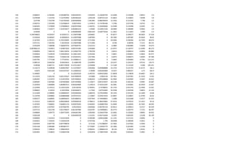 130 0.068015 6.594381 6.594380764 0.003449191 1.950359 0.136282792 13.4308 0.134308 6.8015 2.6
131 0.078598 7.122764 7.122763992 0.004382424 1.842538 0.087531124 15.0823 0.150823 7.8598 3.8
132 0.07798 7.352799 7.352799369 0.003409696 1.461485 0.088768454 15.1593 0.151593 7.798 3.2
133 0.036752 7.232369 7.232368619 0.00374933 1.219913 0.174783446 7.3796 0.073796 3.6752 3.5
134 0.065045 7.379099 7.379098823 0.003079368 1.540741 0.183049606 13.4398 0.134398 6.5045 3.1
135 0.090963 7.319277 7.319276677 0.002891614 1.45005 0.220917226 18.9489 0.189489 9.0963 2.9
136 0.05099 0 0 0.004085899 0.861429 0.428772636 11.1822 0.111822 5.099 4.3
137 0.246748625 8.529357 8.52935711 0.135879388 3.836601 0 35.8277 0.358277 28.5825 27.518
138 0.224634 8.200567 8.20056653 0.135879388 3.487093 0 28.7282 0.287282 22.4634 38.92
139 0.167503 6.195311 6.195310695 0.135879388 4.711056 0 20.6384 0.206384 16.7503 48.674
140 0.071151 7.181592 7.18159164 0.135879388 4.711056 0 8.546 0.08546 7.1151 48.131
141 0.055028 7.308288 7.308287976 0.075830791 2.522153 0 6.2882 0.062882 5.5028 54.674
142 -0.087866125 7.424872 7.424871833 0.095741585 3.502606 0 -13.0757 -0.130757 -11.6499 80.273
143 0.060856 7.466118 7.466118454 0.114062729 2.782258 0 6.8414 0.068414 6.0856 84.884
144 0.050824 7.418559 7.418558542 0.130613242 2.291036 0 5.6851 0.056851 5.0824 83.977
145 0.058469 7.058421 7.05842138 0.103265451 1.817046 0 6.6073 0.066073 5.8469 87.588
146 0.047781 7.777248 7.77724761 0.132880117 2.242943 0 5.4683 0.054683 4.7781 112.215
147 0.089132 8.646358 8.64635814 0.12884198 2.420992 0 10.5257 0.105257 8.9132 139.75
148 0.09448 8.987171 8.987170658 0.127213627 2.259058 0 11.5169 0.115169 9.448 165.351
149 0.116172 9.269038 9.269037867 0.113376057 2.842466 0.004808888 14.1754 0.141754 11.6172 166.3
150 0.0675 9.641428 9.641427547 0.123840332 2.78309 0.003202684 8.3257 0.083257 6.75 202.9
151 0.146967 0 0 0.122033529 3.345755 0.004253092 17.9878 0.179878 14.6967 224.2
152 0.113233 5.601156 5.601155627 0.057009039 0.91884 2.0832146 56.7401 0.567401 11.3233 9.555
153 0.095407 5.514473 5.514472959 0.057409635 0.982443 1.295208868 42.5904 0.425904 9.5407 10.022
154 0.099487 5.697666 5.697665806 0.057394966 1.110677 0.867419597 36.5146 0.365146 9.9487 10.687
155 0.102959 5.860898 5.860897613 0.060264809 1.144614 0.763552587 34.2081 0.342081 10.2959 12.667
156 0.122944 6.135512 6.135512292 0.05136256 0.769451 0.74760041 45.1743 0.451743 12.2944 13.561
157 0.098823 6.50254 6.50253994 0.045666871 1.17942 0.87554082 39.3598 0.393598 9.8823 15.124
158 0.121609 6.598985 6.598984937 0.059584036 1.080576 0.279339983 39.1293 0.391293 12.1609 19.08
159 0.119799 6.838865 6.838864688 0.070725315 1.114897 0.293613543 31.8067 0.318067 11.9799 26.04
160 0.003577 6.648905 6.648904625 0.051986015 0.957944 0.744948601 1.2288 0.012288 0.3577 31.923
161 0.131612 6.846229 6.846228644 0.059046918 0.788311 0.384234681 47.9216 0.479216 13.1612 34.16
162 0.107645 7.060831 7.060831153 0.059570244 0.942052 0.206897403 31.0946 0.310946 10.7645 38.945
163 0.092157 6.927047 6.927046795 0.05225023 0.826466 0.305781154 24.9613 0.249613 9.2157 40.549
164 0.077715 7.051749 7.051749037 0.061307984 0.933797 0.234990851 20.3774 0.203774 7.7715 48.597
165 0.048005 7.204772 7.204772295 0.046361596 1.092304 0.226437594 12.0365 0.120365 4.8005 36.952
166 0.025238 0 0 0.042469278 1.151351 0.562716266 6.5245 0.065245 2.5238 36.149
167 0.046002 7.161914 7.161913659 0 0.599189 1.844522086 21.1141 0.211141 4.6002 0
168 0.042651 7.145035 7.145035239 0 0.707326 1.795 18.0508 0.180508 4.2651 0
169 0.055944 6.897799 6.897798878 0 0.72126 1.751986097 23.7602 0.237602 5.5944 0
170 0.051538 6.985686 6.985685757 0 0.779287 2.129295775 24.1983 0.241983 5.1538 0
171 0.058242 7.208624 7.208624024 0 0.906441 1.388864143 38.144 0.38144 5.8242 0
172 0.053901 7.418025 7.418024748 0 0.941878 2.738475444 40.3301 0.403301 5.3901 0
 