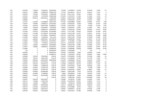 1721 0.073033 7.232638 7.232637611 0.001010033 0.87238 5.733100233 57.4526 0.574526 7.3033 1.5
1722 0.043253 7.709892 7.709891833 0.000627018 0.77235 0.817460317 18.5114 0.185114 4.3253 2
1723 0.032583 7.957928 7.957928232 0.00063384 0.721163 0.827717391 10.4831 0.104831 3.2583 1.9
1724 0.047552 8.278769 8.27876878 0.000632448 0.744539 0.715037672 15.3565 0.153565 4.7552 1.9
1725 0.058839 8.492313 8.492313421 0.00047905 0.766012 0.650131566 18.4986 0.184986 5.8839 1.5
1726 0.059895 0 0 0.000215932 0.826501 0.709749329 16.3417 0.163417 5.9895 1.2
1727 0.153721 6.143487 6.143486892 0.036744225 1.837344 0.054838869 24.0607 0.240607 15.3721 7.994
1728 0.138377 6.393859 6.393859113 0.035254593 2.110051 0.095501945 20.839 0.20839 13.8377 8.206
1729 0.114564 6.032278 6.032277982 0.036685461 1.477522 0.169273032 17.669 0.17669 11.4564 9.623
1730 0.08461 6.305198 6.305198247 0.04236924 1.619031 0.160934512 13.4955 0.134955 8.461 11.242
1731 0.119115 6.386491 6.386491197 0.032042974 1.62515 0.192451763 20.2872 0.202872 11.9115 10.087
1732 0.123328 6.541634 6.541633569 0.031462062 1.419747 0.171777967 22.6242 0.226242 12.3328 10.951
1733 0.126374 6.711484 6.711483793 0.032779264 1.451649 0.432151708 22.3017 0.223017 12.6374 11.422
1734 0.128508 6.575199 6.575198567 0.034289347 2.031513 0.302767833 22.5634 0.225634 12.8508 14.886
1735 0.110965 6.369443 6.36944283 0.03711622 2.621475 0.287612436 19.5208 0.195208 11.0965 19.062
1736 0.121149 6.885636 6.885636451 0.037796138 2.309131 0.068965838 19.4297 0.194297 12.1149 18.299
1737 0.130697 7.202465 7.202465124 0.033563841 1.996777 0.22423006 21.3708 0.213708 13.0697 20.953
1738 0.136616 7.27294 7.27294019 0.035193116 2.017371 0.160793947 23.0164 0.230164 13.6616 22.706
1739 0.125221 7.582026 7.582026219 0.030160942 2.100478 0.353021508 21.9893 0.219893 12.5221 25.633
1740 0.129707 7.692853 7.692853413 0.034103573 2.226701 0.224335391 22.6404 0.226404 12.9707 26.929
1741 0.120083 0 0 0.029064234 2.155554 0.258902483 20.0978 0.200978 12.0083 27.394
1742 0.01 0 0 0.001010915 1.063122 1.392790836 1 0.01 1 1
1743 0.001269 0 0 0.001094714 1.007055 1.236558182 2.2492 0.022492 0.1269 1
1744 0.020629 0 0 0.000495477 0.971692 1.120148756 28.7597 0.287597 2.0629 0.7005
1745 0.032844 7.461253 7.461252961 6.69E-05 1.912679 0.787936643 13.1946 0.131946 3.2844 0.2
1746 0.032054 7.844119 7.844119229 4.45E-05 2.387532 1.011688384 11.7763 0.117763 3.2054 0.2
1747 0.069594 8.858262 8.858262076 0.000160382 2.432249 1.020480588 30.3141 0.303141 6.9594 1
1748 0.130595 8.927166 8.927166363 6.19E-05 2.559619 0.532832298 49.9038 0.499038 13.0595 0.5
1749 0.072922 9.392455 9.392454732 3.12E-05 2.130409 0.397048123 28.4742 0.284742 7.2922 0.5
1750 0.013622 7.934066 7.934065978 4.95E-05 1.932497 0.675564302 6.3049 0.063049 1.3622 0.8
1751 0.029938 9.432416 9.432415729 5.82E-05 2.565641 0.714500507 15.398 0.15398 2.9938 1.4
1752 0.029062 9.336474 9.336473726 2.42E-05 1.693754 0.709076764 14.8812 0.148812 2.9062 0.7
1753 0.001606 8.670835 8.670835468 2.20E-05 1.296421 0.920513586 1.1612 0.011612 0.1606 1
1754 0.003543 8.336408 8.33640819 1.09E-05 1.28656 0.879368276 3.5794 0.035794 0.3543 0.5
1755 -0.004292 8.324167 8.324167485 1.10E-05 1.381259 0.938602933 -4.6602 -0.046602 -0.4292 0.5
1756 -0.043675 0 0 2.16E-05 1.431257 1.359815295 -64.0812 -0.1874909 -4.3675 0.8
1757 0.024247 6.841226 6.841225871 0 1.030382 0.01587361 61.4687 0.614687 2.4247 0
1758 0.021117 7.105528 7.105527523 0 1.032901 0.132297253 43.8701 0.438701 2.1117 0
1759 0.027154 7.196282 7.19628177 0 1.060278 0.07044139 48.4499 0.484499 2.7154 0
1760 0.028119 6.968746 6.968746046 0 1.043517 0.083686732 66.0149 0.660149 2.8119 0
1761 0.034119 6.621982 6.621981784 0 0.965816 0.235569888 68.254 0.68254 3.4119 0
1762 0.062634 6.965459 6.965459122 0 1.083281 0.368308351 40.1607 0.401607 6.2634 0
1763 0.057292 6.796116 6.796116205 0 1.128721 0.132124227 29.7946 0.297946 5.7292 0
 