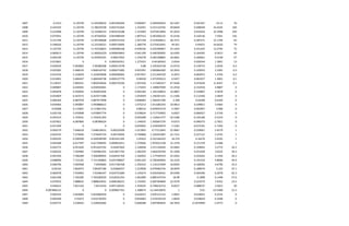 1807 0.2313 11.20749 11.69109632 0.001566494 0.990407 0.369493054 50.1367 0.501367 23.13 76
1808 0.244105 11.20749 11.98229338 0.002752264 1.216591 0.415134702 49.8449 0.498449 24.4105 169
1809 0.223998 11.20749 12.32286333 0.003210188 1.315694 0.075813846 45.2634 0.452634 22.3998 244
1810 0.075941 11.20749 11.87560502 0.001980449 1.897553 0.403306232 15.0136 0.150136 7.5941 156
1811 0.151794 11.20749 11.89190668 0.000731554 1.927158 0.319568611 28.7571 0.287571 15.1794 65
1812 0.246626 11.20749 12.25338321 0.000719005 1.280778 0.275422041 44.921 0.44921 24.6626 74
1813 0.132795 11.20749 11.92336823 0.000580168 0.928156 0.422300067 25.1435 0.251435 13.2795 75
1814 0.083613 11.20749 11.89026229 0.000459843 0.941109 0.440783095 16.4395 0.164395 8.3613 64
1815 0.095199 11.20749 12.05495291 0.00017832 1.234278 0.405108805 18.4661 0.184661 9.5199 27
1816 0.013841 0 0 0.000104351 1.273555 0.44184563 2.6544 0.026544 1.3841 13
1817 0.032634 5.963862 5.96386208 0.000313578 0.88 2.105263158 13.9714 0.139714 3.2634 0.2
1818 0.023281 5.968145 5.968144742 0.000473485 0.925291 2.083866382 10.3933 0.103933 2.3281 0.3
1819 0.013756 5.316059 5.316059048 0.000290065 0.957927 2.211404729 6.3972 0.063972 1.3756 0.2
1820 0.013001 5.684447 5.684446738 0.000137779 0.96918 2.471959213 6.5457 0.065457 1.3001 0.1
1821 0.118167 5.802451 5.802450646 0.000170184 1.055556 1.117460317 47.5636 0.475636 11.8167 0.1
1822 0.049807 6.030565 6.030565061 0 1.173455 1.189837009 15.2918 0.152918 4.9807 0
1823 0.045878 6.450056 6.450055644 0 0.964184 1.341528833 14.4807 0.144807 4.5878 0
1824 0.033829 6.423572 6.423571586 0 1.054929 1.356301321 11.2346 0.112346 3.3829 0
1825 0.006344 4.887978 4.887977898 0 0.848485 1.506341789 2.208 0.02208 0.6344 0
1826 0.034464 5.993887 5.993886612 0 1.075213 1.011682243 10.9813 0.109813 3.4464 0
1827 0.02068 6.115841 6.115841352 0 0.88314 0.659033719 5.5967 0.055967 2.068 0
1828 0.025736 5.970998 5.970997774 0 0.978634 0.717754992 6.6927 0.066927 2.5736 0
1829 -0.035219 5.743031 5.743031393 0 0.945698 1.124641377 -10.3186 -0.103186 -3.5219 0
1830 -0.027821 6.087806 6.08780624 0 1.144635 1.505667276 -9.6373 -0.096373 -2.7821 0
1831 -0.017204 0 0 0 0.659405 2.318350079 -7.3181 -0.073181 -1.7204 0
1832 0.056579 7.648418 7.648418431 0.00225699 1.013903 0.77211843 22.9067 0.229067 5.6579 1
1833 0.052535 7.274046 7.274045716 0.00170693 0.744868 1.103291987 22.7121 0.227121 5.2535 1
1834 0.050105 6.500299 6.500298789 0.001421395 1.05423 0.355346323 16.276 0.16276 5.0105 1
1835 0.034368 6.617397 6.617396695 0.000810251 1.370566 1.959221538 12.1378 0.121378 3.4368 1
1836 0.032772 6.951626 6.951625742 0.02407603 1.146658 3.371158392 19.4062 0.194062 3.2772 34.2
1837 0.030232 7.293982 7.293981501 0.013871792 1.282259 3.464230769 25.1058 0.251058 3.0232 29.3
1838 0.041456 7.506289 7.506289042 0.026541764 1.160203 1.177549319 25.4262 0.254262 4.1456 44.2
1839 0.048096 7.715191 7.715190863 0.025798667 0.991103 0.700300903 19.1534 0.191534 4.8096 44.9
1840 0.046796 7.692968 7.6929682 0.017196768 1.256332 1.116153509 16.8302 0.168302 4.6796 43.2
1841 0.05163 7.863972 7.86397186 0.01860557 1.219958 0.979482734 18.9079 0.189079 5.163 47.1
1842 0.062078 7.910963 7.91096347 0.024751689 1.145674 0.642458101 20.4396 0.204396 6.2078 62.3
1843 0.061448 7.765285 7.765285029 0.018101254 1.063489 0.885335724 18.98 0.1898 6.1448 57.6
1844 0.079352 7.888625 7.888624931 0.008168231 1.155035 0.687394809 22.5579 0.225579 7.9352 23.5
1845 0.034612 7.821102 7.8211016 0.007120225 1.259245 0.799616753 8.8537 0.088537 3.4612 20
1846 -0.087866125 0 0 0.009667701 1.188674 -12.44410876 1 0.01 -53.5408 21.5
1847 0.002535 5.833083 5.833082929 0 0.624615 3.035131123 1.0025 0.010025 0.2535 0
1848 0.003448 4.91673 4.916730393 0 0.854683 3.474550129 1.8659 0.018659 0.3448 0
1849 -0.034772 3.228363 3.228362682 0 0.668288 3.607904642 -18.7624 -0.1874909 -3.4772 0
 