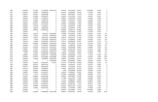 1850 -0.043029 4.573502 4.573502001 0.001341742 0.720129 3.563732929 -23.9011 -0.1874909 -4.3029 1
1851 0.023976 5.644987 5.644987428 0 0.943132 2.253968254 14.4732 0.144732 2.3976 0
1852 0.064927 6.856657 6.856656808 0 1.034167 0.902439024 29.418 0.29418 6.4927 0
1853 0.006232 6.764396 6.764395979 0 1.063953 2.311570456 2.4122 0.024122 0.6232 0
1854 0.047569 5.770001 5.770000522 0 1.400525 2.191687486 18.5424 0.185424 4.7569 0
1855 0.035709 5.759202 5.759201729 0 1.248092 1.972623574 13.0394 0.130394 3.5709 0
1856 0.001182 6.383801 6.383801186 0 1.356563 1.766540076 0.4092 0.004092 0.1182 0
1857 0.000547 6.914136 6.914135979 0 0.997876 1.650394682 0.1834 0.001834 0.0547 0
1858 0.050824 7.122329 7.122328611 0 0.771469 1.582296737 17.0833 0.170833 5.0824 0
1859 0.066303 7.986365 7.986364704 0 0.816561 1.515604396 22.2761 0.222761 6.6303 0
1860 0.093509 8.385538 8.385538323 0 0.789046 1.396652111 30.6855 0.306855 9.3509 0
1861 0.092874 0 0 0 0.845263 1.527305443 31.3446 0.313446 9.2874 0
1862 0.091455 7.661522 7.66152214 0.029200607 1.978098 0.233329225 16.0937 0.160937 9.1455 42.3
1863 0.068759 7.735241 7.73524107 0.026901502 1.56241 0.46795499 13.1819 0.131819 6.8759 44.6
1864 0.067789 7.388712 7.388712263 0.026530396 1.626279 0.630121539 15.0156 0.150156 6.7789 50.1
1865 0.063713 7.57056 7.570559585 0.028165375 1.713213 0.574804956 14.7681 0.147681 6.3713 54.5
1866 0.061704 7.68298 7.682979834 0.026372533 2.052717 0.482094849 12.9441 0.129441 6.1704 47.7
1867 0.076523 8.030861 8.030860876 0.023077633 1.748155 0.521780756 15.5164 0.155164 7.6523 50
1868 0.097044 8.15327 8.153269755 0.026660923 1.938525 0.40627029 19.5383 0.195383 9.7044 55.7
1869 0.079532 8.367358 8.367357837 0.022790375 1.645655 0.624924588 16.6652 0.166652 7.9532 59.1
1870 0.065853 7.723357 7.723357011 0.025758082 1.606598 0.578437208 14.9173 0.149173 6.5853 69.4
1871 0.058809 8.229041 8.229041249 0.025087373 1.6407 0.537096258 13.5439 0.135439 5.8809 72.5
1872 0.0591 8.29229 8.292290268 0.028134801 1.509238 0.55705941 13.6873 0.136873 5.91 91.5
1873 0.096949 8.529952 8.529951576 0.03470563 1.736474 0.406449928 21.533 0.21533 9.6949 113.3
1874 0.079906 8.458103 8.458102884 0.036428894 1.362828 0.670285427 18.5745 0.185745 7.9906 128.9
1875 0.092853 8.81029 8.81028952 0.036075265 1.586975 0.622650013 23.0277 0.230277 9.2853 136.7
1876 0.107592 0 0 0.035648492 1.721807 0.595966891 25.4414 0.254414 10.7592 149
1877 0.065564 9.250021 9.250021421 1.81E-05 0.770175 0.255007704 29.5806 0.295806 6.5564 0.1
1878 0.050802 9.096776 9.096775918 0 0.862832 1.021484375 23.0714 0.230714 5.0802 0
1879 0.057435 8.891839 8.891839165 0 0.756935 0.62572856 24.5333 0.245333 5.7435 0
1880 0.057136 9.105097 9.105096616 0 1.031031 0.394227256 20.9732 0.209732 5.7136 0
1881 0.172691 9.096093 9.096092637 0 1.0366 0.837088388 69.0388 0.690388 17.2691 0
1882 0.087855 9.130441 9.130441257 0 1.104144 1.196560197 45.2291 0.452291 8.7855 0
1883 -0.012721 9.4715 9.471499772 0 0.976807 1.666260658 -7.8066 -0.078066 -1.2721 0
1884 0.131246 9.488118 9.488118265 0 1.064242 0.595505618 61.3284 0.613284 13.1246 0
1885 -0.009037 9.516822 9.516822496 0 1.277985 0.811527905 -3.5887 -0.035887 -0.9037 0
1886 0.044529 9.576802 9.576801554 0 1.131126 1.099882491 19.8495 0.198495 4.4529 0
1887 0.099956 9.746289 9.746288705 0 1.140091 0.693589964 38.6575 0.386575 9.9956 0
1888 0.021676 9.613549 9.613549417 0 0.892504 0.744821429 7.3737 0.073737 2.1676 0
1889 0.05997 9.760998 9.760997845 0 0.932281 0.882571284 21.6015 0.216015 5.997 0
1890 0.041852 9.80257 9.802570235 0 0.978602 1.127639338 17.0879 0.170879 4.1852 0
1891 -0.043868 0 0 0 0.844745 2.241289482 -25.533 -0.1874909 -4.3868 0
1892 0.072044 4.349494 4.349494404 0.037117806 2.788331 0.599376397 23.2478 0.232478 7.2044 8.255
 