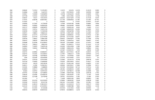 2065 0.060465 7.157013 7.157012871 0 2.15473 8.24E-05 11.6176 0.116176 6.0465 0
2066 0.048868 7.02408 7.02407974 0 2.1043 0.037400443 9.5999 0.095999 4.8868 0
2067 0.049811 7.265069 7.265068959 0 1.82798 0.240166292 10.6385 0.106385 4.9811 0
2068 0.074708 7.454441 7.454441091 0 1.9488 0.055124682 15.6228 0.156228 7.4708 0
2069 0.090187 7.94157 7.941570275 0 2.265639 0.016712039 17.3146 0.173146 9.0187 0
2070 0.107541 8.040798 8.040797851 0 2.111746 0.000693818 21.1962 0.211962 10.7541 0
2071 0.133247 0 0 0 2.050394 0 27.5071 0.275071 13.3247 0
2072 0.030566 6.171041 6.17104109 0 1.07946 0.031831546 26.6891 0.266891 3.0566 0
2073 0.036635 6.694834 6.694834299 0 1.084084 0.010183299 29.8952 0.298952 3.6635 0
2074 0.057117 6.890299 6.890298797 0 1.14973 0.003831418 34.822 0.34822 5.7117 0
2075 0.079713 7.407412 7.407411759 0 1.273698 0.006055544 23.4462 0.234462 7.9713 0
2076 0.069509 7.415836 7.415835638 0 1.189345 0.005660788 17.9935 0.179935 6.9509 0
2077 0.005071 7.908023 7.908023122 0 1.007258 0.208131655 22.2687 0.222687 0.5071 0
2078 0.001867 8.143774 8.143774275 0 1.002869 0.382890261 17.5162 0.175162 0.1867 0
2079 0.002697 8.214759 8.214759108 0 0.997638 0.517523364 20.6871 0.206871 0.2697 0
2080 0.004766 7.589652 7.589651909 0 0.999255 0.490350877 17.7846 0.177846 0.4766 0
2081 0.002412 7.806235 7.806234728 0 1.001901 0.536625514 9.9871 0.099871 0.2412 0
2082 0.002688 8.162208 8.162208247 0 1.003109 0.451638689 15.3973 0.153973 0.2688 0
2083 0.001733 7.866413 7.86641254 0 1.00362 0.519834711 11.4214 0.114214 0.1733 0
2084 0.000859 7.565876 7.565876138 0 1.026396 0.499134948 3.7869 0.037869 0.0859 0
2085 0.004621 7.828452 7.828452289 0 1.018808 0.800610376 9.8826 0.098826 0.4621 0
2086 0.003294 0 0 0 1.014307 0.539292731 8.782 0.08782 0.3294 0
2087 0.045751 6.058964 6.058964071 0 1.080212 0.013753411 28.5297 0.285297 4.5751 0
2088 0.025772 4.912591 4.912590913 0 1.127947 0.00823117 9.7055 0.097055 2.5772 0
2089 0.014207 4.607586 4.607586265 0 1.126513 0.01445603 4.2667 0.042667 1.4207 0
2090 -0.004 4.816383 4.816382846 0 1.154744 0.011454692 -1.2511 -0.012511 -0.4 0
2091 0.025351 5.079126 5.079125995 0 1.145604 0.01241114 8.4748 0.084748 2.5351 0
2092 0.037318 5.564683 5.564682846 0 1.105343 0.002128543 15.0517 0.150517 3.7318 0
2093 0.057597 5.80759 5.807589785 0 1.100774 0.034672364 26.0023 0.260023 5.7597 0
2094 0.060271 5.93982 5.939819612 0 1.069026 0.004708147 27.8966 0.278966 6.0271 0
2095 0.043281 5.588808 5.58880849 0 1.072558 0.031002644 18.7216 0.187216 4.3281 0
2096 0.028045 5.854173 5.854172664 0 1.061582 0.036280124 13.0485 0.130485 2.8045 0
2097 0.03663 5.697923 5.697923343 0 1.133774 0.007386171 16.5898 0.165898 3.663 0
2098 0.027933 5.671689 5.671688943 0 1.164989 0.004341506 9.5148 0.095148 2.7933 0
2099 0.040185 6.037685 6.037684745 0 1.160225 0.001493207 11.591 0.11591 4.0185 0
2100 0.042425 6.577398 6.57739769 0 1.307551 0.014225451 11.001 0.11001 4.2425 0
2101 0.011961 0 0 0 1.32599 0.006011265 3.0819 0.030819 1.1961 0
2102 0.026387 8.913763 8.913762879 0 0.760694 0.280183181 5.8148 0.058148 2.6387 0
2103 0.033958 8.953578 8.95357782 0 0.681393 0.314116928 7.5841 0.075841 3.3958 0
2104 0.039304 8.384519 8.384518575 0 0.688312 0.413643533 9.2173 0.092173 3.9304 0
2105 0.032164 8.533304 8.533304012 0 0.588055 0.500867888 7.8362 0.078362 3.2164 0
2106 0.0152 8.514565 8.51456486 0 0.593328 0.52213035 4.0302 0.040302 1.52 0
2107 0.005253 8.640743 8.640743352 0 0.799376 0.610088272 1.6176 0.016176 0.5253 0
 