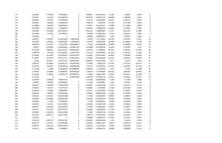 173 0.039581 7.976768 7.976768265 0 1.088451 1.601185575 20.035 0.20035 3.9581 0
174 0.032631 7.811901 7.811900755 0 0.823564 3.488791146 18.6986 0.186986 3.2631 0
175 0.026653 7.162101 7.162100942 0 0.59753 3.437025985 19.4121 0.194121 2.6653 0
176 0.022956 7.456304 7.456303764 0 0.789778 2.8789676 15.7299 0.157299 2.2956 0
177 0.019008 7.360799 7.360798579 0 0.774071 2.524345357 11.2886 0.112886 1.9008 0
178 0.037094 7.043991 7.04399075 0 0.829187 2.778887628 21.8949 0.218949 3.7094 0
179 -0.003283 6.876784 6.876783672 0 0.821145 3.386985881 -2.1597 -0.021597 -0.3283 0
180 0.010286 7.471903 7.471903124 0 0.94398 1.595829926 5.4167 0.054167 1.0286 0
181 0.014663 0 0 0 0.88381 1.306486341 5.633 0.05633 1.4663 0
182 0.040741 9.314953 9.314952878 0.00332638 1.20916 1.115119652 16.5193 0.165193 4.0741 59
183 0.057769 9.448955 9.448954656 0.00342426 1.130176 1.209915404 22.9059 0.229059 5.7769 59
184 0.068743 9.513187 9.51318709 0.003806951 1.32464 0.974688188 26.0838 0.260838 6.8743 62
185 0.03591 9.679825 9.679825042 0.003871241 1.074688 1.659398168 14.2497 0.142497 3.591 73
186 0.154346 9.862914 9.862914131 0.001631505 1.279279 1.175085826 59.5354 0.595354 15.4346 29
187 0.095965 10.2128 10.21280181 0.00152223 1.011652 1.055692889 28.1616 0.281616 9.5965 29
188 0.102968 10.29429 10.29428591 0.002025203 1.210645 0.990729665 28.9665 0.289665 10.2968 36
189 0.116585 10.59116 10.59115752 0.002291622 1.178305 0.976583439 31.9532 0.319532 11.6585 43
190 0.1061 10.50371 10.50371212 0.001814816 0.984343 1.685516286 35.57 0.3557 10.61 50
191 0.100175 10.60305 10.60305155 0.001916285 1.172065 1.40065723 37.2742 0.372742 10.0175 51
192 0.105702 10.80347 10.80346752 0.002943288 1.132374 1.073523251 34.2351 0.342351 10.5702 82
193 0.112588 11.0048 11.00480378 0.002986836 1.082579 1.21265046 35.63 0.3563 11.2588 81
194 0.139478 11.04995 11.04994562 0.003403228 1.128224 1.377940609 48.5581 0.485581 13.9478 93
195 0.144038 11.02025 11.02025273 0.003385291 1.12826 1.686517664 55.3523 0.553523 14.4038 91
196 0.117441 0 0 0.002827989 1.041396 2.108359133 51.3011 0.513011 11.7441 74
197 0.023099 7.566358 7.566357701 1.377518 0.840650826 17.483 0.17483 2.3099 0
198 -0.00364 7.818799 7.818798627 0 1.711399 0.95408805 -1.812 -0.01812 -0.364 0
199 0.005142 7.307878 7.307877606 0 2.097952 0.243939538 2.4118 0.024118 0.5142 0
200 0.013633 7.512272 7.512272319 0 1.634681 0.4965993 4.7283 0.047283 1.3633 0
201 0.058146 7.709841 7.709840897 0 1.673277 0.126393066 14.4945 0.144945 5.8146 0
202 0.063014 7.949967 7.949967078 0 1.544041 0.098429008 15.5402 0.155402 6.3014 0
203 0.052364 8.061052 8.061052388 0 1.27784 0.033665835 15.8854 0.158854 5.2364 0
204 0.050002 8.226068 8.226067838 0 1.234309 0.047046339 19.0946 0.190946 5.0002 0
205 0.010261 7.77341 7.773409974 0 1.1762 0.089020953 4.6099 0.046099 1.0261 0
206 0.010391 8.21413 8.214129587 0 1.161662 0.244451183 5.8165 0.058165 1.0391 0
207 0.026024 8.524728 8.524728192 0 1.125468 0.276490526 17.8757 0.178757 2.6024 0
208 0.023171 8.077979 8.077979172 0 1.130185 1.366586033 17.079 0.17079 2.3171 0
209 0.019832 8.352614 8.352613788 0 1.13502 1.236001739 14.2616 0.142616 1.9832 0
210 0.022137 8.901713 8.901713276 0 1.100173 1.029754033 16.2591 0.162591 2.2137 0
211 0.022075 0 0 0 1.100685 1.248995193 17.1937 0.171937 2.2075 0
212 0.010758 6.097377 6.097377185 0 0.538462 0.983548168 2.341 0.02341 1.0758 0
213 -0.002571 6.124375 6.124375028 0 0.442653 0.899017467 -0.5619 -0.005619 -0.2571 0
214 0.036311 6.065233 6.065232997 0 0.442653 1.136919315 8.3458 0.083458 3.6311 0
215 0.035174 6.249808 6.24980824 0 0.442653 1.050032773 8.4848 0.084848 3.5174 0
 