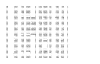 2108 0.029118 9.162163 9.162162955 0 0.712973 0.566337089 7.8931 0.078931 2.9118 0
2109 0.033416 8.667884 8.667884322 0 0.607089 0.446200608 7.0875 0.070875 3.3416 0
2110 0.028688 8.610117 8.610116889 0 0.537855 0.532678245 6.2077 0.062077 2.8688 0
2111 0.056013 8.731604 8.731604326 0 0.643394 0.489327427 12.5241 0.125241 5.6013 0
2112 0.057518 8.789844 8.789844364 0 0.580557 0.444874631 12.3195 0.123195 5.7518 0
2113 0.050381 8.649184 8.649184148 0 0.647959 0.491561556 10.8206 0.108206 5.0381 0
2114 0.048093 8.8346 8.834599683 0 0.610273 0.476533059 10.5006 0.105006 4.8093 0
2115 0.048982 8.696235 8.696234708 0 0.644789 0.463613655 12.0946 0.120946 4.8982 0
2116 -0.010037 0 0 0 0.638596 0.499368117 -2.8765 -0.028765 -1.0037 0
2117 -0.076748 7.004752 7.004751945 0.004303211 1.237214 1.016949153 -22.4418 -0.1874909 -7.6748 13
2118 0.041244 7.428234 7.428234081 0.006293965 1.493109 0.7160037 11.5095 0.115095 4.1244 17
2119 0.051302 7.273437 7.273437367 0.007361963 1.431703 0.615900383 12.8523 0.128523 5.1302 18
2120 0.066623 7.269142 7.269142333 0.000459137 1.661327 0.554192229 15.7019 0.157019 6.6623 1
2121 0.060293 7.857712 7.857712095 0.00750469 2.242366 0.870803662 15.3684 0.153684 6.0293 20
2122 -0.010678 7.93405 7.934049925 0.007109005 1.236588 1.10212766 -3.2328 -0.032328 -1.0678 21
2123 0.071144 7.943247 7.943246814 0.004898759 1.57985 1.118592965 22.9491 0.229491 7.1144 15
2124 0.060663 7.811422 7.811422306 0.00869826 1.407807 1.282105263 20.4857 0.204857 6.0663 29
2125 0.017728 7.085795 7.085794848 0.00700175 1.356145 1.630799605 6.7673 0.067673 1.7728 28
2126 0.004117 7.644731 7.644731337 0.007907543 1.718679 1.532786885 1.6538 0.016538 0.4117 26
2127 0.051428 7.90187 7.901869828 0.008194035 1.933413 1.144912641 18.3455 0.183455 5.1428 25
2128 0.102401 8.096387 8.096387049 0.009979353 2.01013 0.894139887 30.7615 0.307615 10.2401 29
2129 0.095556 8.285006 8.285005515 0.01148188 2.310169 0.864864865 26.2929 0.262929 9.5556 32
2130 0.103901 8.04204 8.04203962 0.013371151 1.504249 0.723809524 26.1871 0.261871 10.3901 33
2131 0.012267 0 0 0.013206768 1.321023 0.820512821 3.0242 0.030242 1.2267 32
2132 0.218004 4.54638 4.546380442 0 1.007771 0.306304855 51.046 0.51046 21.8004 0
2133 0.19864 4.824147 4.82414747 0 1.528222 0.254404376 46.476 0.46476 19.864 0
2134 0.177355 4.501612 4.501612489 0 1.439597 0.212370587 37.9234 0.379234 17.7355 0
2135 0.21768 5.091926 5.091926453 0 1.7401 0 44.1164 0.441164 21.768 0
2136 0.209926 5.385289 5.385289243 0 1.873774 0.020363834 36.9603 0.369603 20.9926 0
2137 0.203364 5.407697 5.407696746 0 1.890663 0.031134402 32.6978 0.326978 20.3364 0
2138 0.204155 5.624434 5.624434026 0 2.395666 0 30.8266 0.308266 20.4155 0
2139 0.195145 5.334411 5.33441108 0 2.241778 0 28.3876 0.283876 19.5145 0
2140 0.141117 5.01139 5.011389676 0 1.934835 0 21.3576 0.213576 14.1117 0
2141 0.141058 5.364172 5.364172052 0 2.356683 0 21.1272 0.211272 14.1058 0
2142 0.162332 5.660412 5.660411749 0 2.138519 0 24.2801 0.242801 16.2332 0
2143 0.140541 5.777359 5.777359091 0 1.975542 0.079708869 21.7817 0.217817 14.0541 0
2144 0.14506 6.238123 6.238122847 0 1.72154 0.200843336 23.4651 0.234651 14.506 0
2145 0.157539 6.831219 6.831218884 0 1.61268 0.332684894 27.3534 0.273534 15.7539 0
2146 0.165485 0 0 0 1.752075 0.186407159 28.3805 0.283805 16.5485 0
2147 0.246748625 0 0 0 0.728607 -1.089476228 1 0.01 26.7138 0
2148 0.246748625 6.371612 6.371611847 0 1.347658 0.124245191 1 0.01 28.0109 0
2149 0.161995 5.986982 5.986982016 0 1.415228 0.013673394 38.017 0.38017 16.1995 0
2150 0.115843 6.516804 6.516804132 0 1.547064 0.01456611 26.899 0.26899 11.5843 0
 