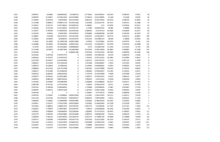 2237 0.095951 8.66665 8.666650262 0.01385125 0.770416 0.643109541 30.6192 0.306192 9.5951 46
2238 0.098795 8.754817 8.754817043 0.014705882 0.758674 0.615238095 31.028 0.31028 9.8795 50
2239 0.118056 9.047919 9.04791892 0.015375854 0.864742 0.433774834 36.6742 0.366742 11.8056 54
2240 0.133388 9.098912 9.098912118 0.014921466 1.022696 0.333107191 36.7531 0.367531 13.3388 57
2241 0.150417 9.341737 9.341736619 0.016095535 1.168091 0.15 37.9356 0.379356 15.0417 62
2242 0.165902 9.537158 9.537158291 0.014953715 1.22784 0.059267241 38.986 0.38986 16.5902 63
2243 0.135477 9.728783 9.728783205 0.014293185 0.480292 0.52733119 36.3049 0.363049 13.5477 82
2244 0.161654 9.94016 9.94015992 0.015678255 0.594884 0.206289308 44.2349 0.442349 16.1654 92
2245 0.148837 9.81338 9.813379732 0.011871052 0.463472 0.478142077 39.4714 0.394714 14.8837 109
2246 0.158942 10.09587 10.0958703 0.014547974 0.612245 0.033881415 38.828 0.38828 15.8942 126
2247 0.14201 10.14981 10.14981438 0.009313068 0.45954 0.51539961 34.5755 0.345755 14.201 125
2248 0.126688 10.05062 10.05062082 0.009415263 0.515439 0.433834977 32.4078 0.324078 12.6688 133
2249 0.12476 10.23633 10.23632854 0.009690694 0.473 0.552853766 31.3102 0.313102 12.476 146
2250 0.115108 10.44872 10.44871824 0.010033666 0.512454 0.436710859 28.3803 0.283803 11.5108 152
2251 0.210344 0 0 0.009421786 0.597466 0.376353526 48.9594 0.489594 21.0344 146
2252 0.025282 9.447918 9.447917575 0 1.569549 0.673081492 6.6729 0.066729 2.5282 0
2253 -0.049616 8.753475 8.753475474 0 1.795322 0.701233325 -10.7894 -0.107894 -4.9616 0
2254 -0.014709 8.435017 8.435016964 0 1.810712 0.561756374 -3.1114 -0.031114 -1.4709 0
2255 0.008341 8.515362 8.515362196 0 1.421948 0.624028497 1.7654 0.017654 0.8341 0
2256 0.040576 8.526832 8.52683185 0 2.150926 0.604844061 9.2043 0.092043 4.0576 0
2257 0.088024 8.617516 8.617515788 0 2.001463 0.524778998 19.6103 0.196103 8.8024 0
2258 0.060217 8.735385 8.735385449 0 1.483683 0.478320527 12.6705 0.126705 6.0217 0
2259 0.039159 8.685207 8.685207046 0 1.370178 0.415074858 7.9208 0.079208 3.9159 0
2260 0.033977 8.529415 8.529414881 0 1.587817 0.470342357 6.9153 0.069153 3.3977 0
2261 0.044023 8.885194 8.885194424 0 1.850435 0.43313201 9.3458 0.093458 4.4023 0
2262 0.129183 9.010887 9.010887004 0 1.858608 0.412488849 26.2471 0.262471 12.9183 0
2263 0.087349 9.197161 9.197161369 0 1.82823 0.344012076 16.671 0.16671 8.7349 0
2264 0.027532 9.180548 9.180548035 0 1.735688 0.397898424 5.3487 0.053487 2.7532 0
2265 0.048297 9.303572 9.303571829 0 1.287563 0.390115668 9.4502 0.094502 4.8297 0
2266 0.042189 0 0 0 1.336991 0.37176274 8.0658 0.080658 4.2189 0
2267 0.034576 4.733467 4.73346665 0.003274394 1.111607 1.343137255 16.5111 0.165111 3.4576 1
2268 -0.011146 4.617634 4.617634187 0.003281917 0.684914 1.487616099 -5.0222 -0.050222 -1.1146 1
2269 0.060992 5.128461 5.128460996 0.003423485 1.054582 0.786259542 25.4545 0.254545 6.0992 1
2270 0.070017 5.576127 5.576127496 0.003510004 1.019205 0.344601963 23.7228 0.237228 7.0017 1
2271 0.071842 5.580012 5.580011673 0.015745276 0.951737 0.25385406 21.7161 0.217161 7.1842 4.5
2272 0.062053 5.749074 5.749073827 0.013297872 0.99533 0.292589028 18.1456 0.181456 6.2053 4
2273 0.059921 5.965069 5.965069492 0.012782694 1.060995 0.715710723 18.9455 0.189455 5.9921 5.2
2274 0.027274 4.936434 4.936433882 0.013516609 0.984747 0.905803196 9.6154 0.096154 2.7274 5.9
2275 0.038258 5.566121 5.566120659 0.015302574 0.923775 0.718987342 13.9848 0.139848 3.8258 6.6
2276 0.050711 5.461084 5.461083965 0.015671133 0.953336 0.521251002 18.2193 0.182193 5.0711 6.9
2277 0.011459 5.522613 5.522613054 0.020837632 0.903908 0.744019139 4.2587 0.042587 1.1459 10.1
2278 0.019597 5.423725 5.423724597 0.022297297 0.90866 0.832740214 7.6923 0.076923 1.9597 9.9
2279 0.012362 5.312973 5.312972947 0.021310004 0.939247 0.813495783 5.0482 0.050482 1.2362 9.5
 