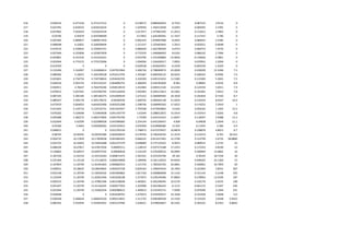 216 0.039154 6.471518 6.471517512 0 0.538572 0.889403054 8.7523 0.087523 3.9154 0
217 0.023781 6.818333 6.818332634 0 1.029594 1.456515058 6.0293 0.060293 2.3781 0
218 0.037862 7.022654 7.022654159 0 1.017677 1.477801592 11.2613 0.112613 3.7862 0
219 0.03796 6.95979 6.959789699 0 0.57855 1.645290581 11.7437 0.117437 3.796 0
220 0.025585 5.889877 5.889877459 0 0.902335 1.878907908 8.4925 0.084925 2.5585 0
221 0.006698 6.32821 6.328209604 0 1.212157 1.525663943 2.2012 0.022012 0.6698 0
222 0.019576 6.339043 6.339042741 0 0.884658 1.462780269 6.0753 0.060753 1.9576 0
223 0.027946 6.325858 6.325857839 0 0.772329 1.440068493 8.6102 0.086102 2.7946 0
224 -0.043861 6.531542 6.531542421 0 0.919796 1.551049869 -13.9656 -0.139656 -4.3861 0
225 0.022094 6.775572 6.775572006 0 1.094036 1.526428317 7.0952 0.070952 2.2094 0
226 -0.019329 0 0 0 0.920538 1.816624951 -6.3339 -0.063339 -1.9329 0
227 0.155496 5.316997 5.316996814 0.047953964 2.406736 0.788069074 43.0028 0.430028 15.5496 7.5
228 0.089582 5.16015 5.160149528 0.052413793 1.291667 0.600596125 20.6422 0.206422 8.9582 7.6
229 0.053041 4.734759 4.734758816 0.054426705 2.220109 0.445151033 11.5385 0.115385 5.3041 7.5
230 0.040234 4.955743 4.955742547 0.064896755 2.386059 0.434782609 8.965 0.08965 4.0234 8.8
231 0.056911 4.76637 4.766370246 0.058518519 1.414384 0.400311526 12.4194 0.124194 5.6911 7.9
232 0.070912 5.037441 5.037440795 0.055162659 1.942993 0.269121813 14.5401 0.145401 7.0912 7.8
233 0.087183 5.385184 5.385184275 0.052409639 1.672222 0.368489583 18.1818 0.181818 8.7183 8.7
234 0.089247 5.505178 5.505178272 0.04260549 1.409745 0.483042138 21.0224 0.210224 8.9247 10.4
235 0.072919 4.603053 4.603052946 0.003255208 1.598746 0.508995502 17.4252 0.174252 7.2919 1
236 0.011645 5.124733 5.124732731 0.051567657 1.793548 0.473920863 2.6165 0.026165 1.1645 12.5
237 0.076202 5.534648 5.53464838 0.041193779 1.63244 0.288012872 15.5414 0.155414 7.6202 9.8
238 0.059488 5.482273 5.482273004 0.045795796 1.73509 0.443155452 11.8297 0.118297 5.9488 12.2
239 0.022644 5.62599 5.625989928 0.043580683 2.254144 0.643106457 4.838 0.04838 2.2644 11.1
240 0.05366 5.6403 5.640300462 0.035192812 2.035058 0.618968386 11.925 0.11925 5.366 9.4
241 0.048015 0 0 0.031705539 1.798473 0.675379427 10.8878 0.108878 4.8015 8.7
242 0.08765 10.09345 10.09345386 0.002028919 0.578704 0.706428702 21.3519 0.213519 8.765 39.422
243 0.056735 10.17829 10.17829038 0.001985925 0.686235 0.813237463 15.3799 0.153799 5.6735 38.8889
244 0.032725 10.34943 10.34943488 0.001237379 0.698689 0.737135922 8.9674 0.089674 3.2725 25
245 0.068104 10.47817 10.47817036 0.00095511 1.128519 0.547373188 17.2353 0.172353 6.8104 23
246 0.130862 10.60973 10.60972765 0.00060818 1.533129 0.376300532 30.0904 0.300904 13.0862 16
247 0.187236 11.03154 11.03154183 0.000671073 1.563101 0.253192706 39.165 0.39165 18.7236 20
248 0.231364 11.15118 11.15118253 0.000434858 1.189446 0.181119422 44.8342 0.448342 23.1364 15
249 0.107859 11.20749 11.81491063 0.000682553 1.121733 1.782565702 34.0061 0.340061 10.7859 69
250 0.038551 10.28635 10.28634665 0.003425728 0.834163 1.358443524 16.1903 0.161903 3.8551 307
251 0.052148 11.20749 11.58350102 0.001984862 1.817126 0.500860098 15.1142 0.151142 5.2148 193
252 0.135594 11.20749 11.82951946 0.001658198 1.577675 0.239149306 27.8963 0.278963 13.5594 187
253 0.050155 11.20749 11.47801596 0.001238028 1.465831 0.362248345 10.5176 0.105176 5.0155 148
254 -0.025447 11.20749 11.61146245 0.002077054 1.424998 0.461586422 -6.1115 -0.061115 -2.5447 246
255 0.031944 11.20749 11.55602354 0.002080612 1.449613 0.531942731 7.9296 0.079296 3.1944 231
256 0.059648 0 0 0.001038701 1.679253 0.459299557 14.1628 0.141628 5.9648 112
257 0.030438 5.466644 5.466643526 0.005214815 1.511735 0.696389358 13.3102 0.133102 3.0438 3.9422
258 0.082352 5.555944 5.555943501 0.001219784 1.636521 0.478024827 36.3101 0.363101 8.2352 0.8642
 