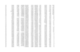 259 0.016624 4.923445 4.923444992 0.001149215 1.677541 0.568597719 3.7975 0.037975 1.6624 0.9019
260 0.021164 5.270801 5.270801247 0.002035817 1.661225 0.863470864 5.8532 0.058532 2.1164 1.799
261 0.022143 5.867271 5.867271134 0.00215216 1.357519 1.302055715 7.6611 0.076611 2.2143 2.0162
262 0.041227 6.513415 6.513414515 0.001066767 1.248265 1.028867073 17.0272 0.170272 4.1227 1.2737
263 0.067692 7.332049 7.332049272 0.135879388 1.235852 0.890780131 25.3271 0.253271 6.7692 1.8437
264 0.069345 7.525004 7.525004193 0.000657996 1.287132 0.70503365 22.7462 0.227462 6.9345 1.2005
265 0.246748625 6.689591 6.68959106 0.000290704 2.360592 0.088103412 71.9149 0.719149 33.9055 0.3704
266 0.03391 7.12581 7.125809743 0.001066267 2.659028 0.06870775 5.2487 0.052487 3.391 1.4093
267 0.025986 7.320085 7.320084906 0.000692227 2.295691 0.099226366 3.8622 0.038622 2.5986 0.9274
268 0.073801 7.439508 7.439508368 0.000483076 1.865464 0.398224088 12.2106 0.122106 7.3801 0.9622
269 0.09876 7.543278 7.543278273 0.00128266 2.204045 0.327755684 16.773 0.16773 9.876 2.7
270 0.056432 7.554364 7.554363687 0.000289366 2.414763 0.265196494 8.7759 0.087759 5.6432 0.6
271 0.034239 0 0 0.00040636 2.520477 0.155252729 4.957 0.04957 3.4239 0.8
272 0.050673 6.582574 6.582574157 0.014477855 1.293912 0.663703382 14.555 0.14555 5.0673 16.9
273 0.00513 6.117076 6.117075972 0.01677408 1.421331 0.827520759 0.9539 0.009539 0.513 19
274 -0.055717 4.884593 4.884592742 0.020010005 1.222624 0.890696347 -17.8313 -0.178313 -5.5717 20
275 -0.081065 5.745208 5.745208127 0.017440569 1.45239 1.182448037 -28.079 -0.1874909 -8.1065 15.7
276 -0.072502 6.218692 6.218692347 0.014442661 1.176022 1.333768779 -31.8275 -0.1874909 -7.2502 11.7
277 0.068993 6.589074 6.589073922 0.018001152 1.330053 0.559529893 31.968 0.31968 6.8993 12.5
278 0.054809 6.652666 6.652666107 0.012574758 1.156034 0.647464303 20 0.2 5.4809 8.2
279 0.075722 6.312544 6.3125441 0.011801411 1.274437 1.159959246 28.9887 0.289887 7.5722 8.7
280 0.065202 5.795985 5.795985104 0.000927042 1.622623 2.138942308 33.4463 0.334463 6.5202 1
281 0.017925 6.05471 6.054709967 0.013349981 1.478779 1.678937558 10.4857 0.104857 1.7925 13.9
282 0.040976 6.49677 6.49676956 0.015389082 1.436085 1.27409758 21.2713 0.212713 4.0976 15.9
283 0.070375 6.576968 6.576967634 0.013731515 1.558229 1.10584752 32.8533 0.328533 7.0375 14.3
284 0.072449 6.622291 6.622291012 0.020241661 1.913963 1.004418262 31.4335 0.314335 7.2449 19.6
285 0.044463 6.810982 6.81098212 0.022151552 1.526984 0.957679679 17.7156 0.177156 4.4463 20.2
286 0.008516 0 0 0.023586957 1.570973 1.438465637 4.0072 0.040072 0.8516 21.7
287 0.071462 10.18888 10.18888452 0.004024031 0.850923 0.925641473 24.5475 0.245475 7.1462 71
288 0.089493 10.218 10.21799898 0.001514086 0.831319 1.133160464 30.0753 0.300753 8.9493 28
289 0.002969 9.906204 9.906204458 0.000987622 0.817266 1.967528563 1.1861 0.011861 0.2969 15
290 0.095088 10.03155 10.03155145 0.000780696 0.978698 1.271097299 42.8769 0.428769 9.5088 11
291 0.095962 10.13068 10.13068288 0.001149343 1.312535 0.982706442 32.9775 0.329775 9.5962 16
292 0.13703 10.13035 10.13034839 0.001292454 1.450375 1.016876736 42.5845 0.425845 13.703 18
293 0.106803 10.22099 10.22098622 0.001218114 1.235294 1.358992806 35.1428 0.351428 10.6803 17
294 0.101457 10.16874 10.16874302 0.00106071 1.195991 1.726467066 40.7229 0.407229 10.1457 17
295 0.094287 10.08586 10.08585536 0.000943501 1.522077 2.213474445 48.1476 0.481476 9.4287 17
296 0.086945 10.28166 10.28166368 0.000668243 1.762677 1.831174258 45.4013 0.454013 8.6945 13
297 0.096862 10.46477 10.46477109 0.000859584 1.456968 1.369256475 41.0722 0.410722 9.6862 17
298 0.092197 10.71931 10.71930978 0.000805369 1.516095 1.266921157 35.8534 0.358534 9.2197 18
299 0.103589 10.76189 10.7618949 0.000840303 1.541946 1.244930762 38.8466 0.388466 10.3589 21
300 0.093755 10.84719 10.84719187 0.001045114 1.539683 1.213965744 32.441 0.32441 9.3755 24
301 0.097646 0 0 0.001007596 1.449905 1.062878133 32.6298 0.326298 9.7646 26
 
