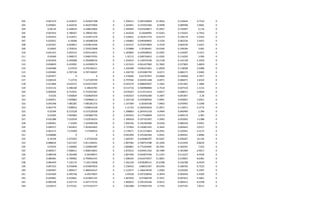 302 0.067519 6.424037 6.424037398 0 1.294415 0.285158909 21.0644 0.210644 6.7519 0
303 0.029681 6.462076 6.462075804 0 1.265841 0.253934366 8.9498 0.089498 2.9681 0
304 0.06134 6.248634 6.248633802 0 1.444944 0.035638817 15.9467 0.159467 6.134 0
305 0.067916 6.788367 6.788367281 0 1.442626 0.16640095 17.6263 0.176263 6.7916 0
306 0.055453 6.314071 6.314071279 0 1.518631 0.181811753 14.6174 0.146174 5.5453 0
307 0.025051 6.18368 6.183680328 0 1.540882 0.099384893 6.2226 0.062226 2.5051 0
308 0.024267 6.059812 6.059812444 0 1.414315 0.253076804 6.3539 0.063539 2.4267 0
309 0.03665 5.703016 5.703015848 0 1.319888 0.39186401 10.6346 0.106346 3.665 0
310 0.041415 4.925215 4.925214651 0 1.303803 0.429508952 12.4587 0.124587 4.1415 0
311 0.03949 5.948575 5.948574791 0 1.32172 0.208726652 11.4295 0.114295 3.949 0
312 0.052656 6.392008 6.392008232 0 1.354623 0.130576196 14.2128 0.142128 5.2656 0
313 0.058839 6.243991 6.243990574 0 1.313322 0.061427082 15.7802 0.157802 5.8839 0
314 0.044488 6.47619 6.476190211 0 1.326398 0.046225461 11.8928 0.118928 4.4488 0
315 0.029483 6.787138 6.787138307 0 1.246729 0.053985795 8.4271 0.084271 2.9483 0
316 0.047877 0 0 0 1.276696 0.02767947 14.6968 0.146968 4.7877 0
317 0.036524 7.12733 7.127329749 0 0.797564 0.503921448 6.6971 0.066971 3.6524 0
318 0.011806 6.633315 6.633315407 0 0.565279 0.488045007 2.1462 0.021462 1.1806 0
319 0.015116 6.386108 6.38610781 0 0.514716 0.500988884 2.7518 0.027518 1.5116 0
320 0.004664 6.752952 6.752952387 0 0.676207 0.513513514 0.8417 0.008417 0.4664 0
321 0.0226 7.030829 7.030829359 0 0.442653 0.454956384 4.1847 0.041847 2.26 0
322 0.026951 7.049866 7.049866113 0 1.242718 0.424589926 5.0991 0.050991 2.6951 0
323 0.043348 7.485281 7.485281373 0 1.147384 0.30364198 7.9463 0.079463 4.3348 0
324 0.063774 7.098952 7.098952249 0 1.21725 0.269292656 11.0971 0.110971 6.3774 0
325 0.02394 6.515528 6.515528358 0 1.398863 0.264341539 4.0494 0.040494 2.394 0
326 0.02465 7.045883 7.045882756 0 1.045932 0.177548984 4.0174 0.040174 2.465 0
327 0.032388 7.522918 7.522918323 0 1.390418 0.197101997 5.2003 0.052003 3.2388 0
328 0.049461 7.16309 7.163090358 0 1.904146 0.192382986 8.0169 0.080169 4.9461 0
329 0.040157 7.401823 7.401822665 0 1.737964 0.145801591 6.3642 0.063642 4.0157 0
330 0.063172 7.574409 7.57440914 0 2.178571 0.211272863 10.2941 0.102941 6.3172 0
331 0.028086 0 0 0 0.901099 0.335283364 4.9561 0.049561 2.8086 0
332 0.10334 5.473293 5.47329326 0 1.440767 0.624686297 24.6267 0.246267 10.334 0
333 0.088634 5.811107 5.811106561 0 1.897582 0.768753788 22.1056 0.221056 8.8634 0
334 0.07032 5.330082 5.330081987 0 1.860801 0.771629495 18.3591 0.183591 7.032 0
335 0.069017 5.968411 5.968410841 0 1.872615 0.659451342 18.1989 0.181989 6.9017 0
336 0.084558 6.565489 6.56548917 0 1.807506 0.463875706 21.3107 0.213107 8.4558 0
337 0.080481 6.790962 6.790961541 0 1.308104 0.616479357 21.0831 0.210831 8.0481 0
338 0.084439 7.145174 7.145173658 0 1.562128 0.878589131 23.6788 0.236788 8.4439 0
339 0.067223 6.916848 6.916847816 0 1.236432 0.88015307 18.6356 0.186356 6.7223 0
340 0.003587 5.489417 5.489416537 0 1.122977 1.366618194 1.0583 0.010583 0.3587 0
341 -0.024369 6.495748 6.49574837 0 1.69238 0.597258956 -6.3044 -0.063044 -2.4369 0
342 -0.045861 6.633841 6.633841191 0 1.687639 0.47098749 -9.7651 -0.097651 -4.5861 0
343 -0.000198 6.207174 6.207173732 0 1.960655 0.395194346 -0.0412 -0.000412 -0.0198 0
344 0.018213 6.572161 6.572161277 0 1.661688 0.379655756 3.7192 0.037192 1.8213 0
 