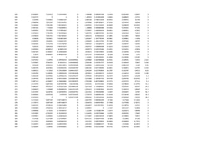 345 -0.010647 7.131513 7.131513441 0 1.98348 0.385947194 -2.1424 -0.021424 -1.0647 0
346 0.023715 0 0 0 1.89453 0.410055698 4.8665 0.048665 2.3715 0
347 0.10769 7.544862 7.544861597 0 1.186128 0.740312028 29.9431 0.299431 10.769 0
348 0.096048 7.621235 7.621234701 0 1.479098 0.685782817 27.4542 0.274542 9.6048 0
349 0.102042 7.481384 7.481383631 0 1.649555 0.561532654 26.8699 0.268699 10.2042 0
350 0.097165 7.55659 7.556589953 0 1.48868 0.460689388 23.9362 0.239362 9.7165 0
351 0.093955 7.577891 7.577891067 0 1.129927 1.049304419 28.0821 0.280821 9.3955 0
352 0.074613 7.701294 7.701293664 0 1.304795 0.888792354 26.1504 0.261504 7.4613 0
353 0.078029 7.691761 7.691760562 0 1.396153 0.99692623 27.2881 0.272881 7.8029 0
354 0.06836 7.816851 7.816851069 0 1.263447 1.587778244 26.9861 0.269861 6.836 0
355 0.058797 7.634021 7.634021325 0 1.350629 1.566115702 25.7282 0.257282 5.8797 0
356 0.056583 7.771779 7.771778769 0 1.398164 1.191069574 22.8497 0.228497 5.6583 0
357 0.06155 7.841918 7.841917677 0 1.320727 1.038046208 21.6253 0.216253 6.155 0
358 0.045854 8.048513 8.04851339 0 1.349573 0.924135366 15.4451 0.154451 4.5854 0
359 0.067204 8.184847 8.184846808 0 1.220614 0.936758893 22.6096 0.226096 6.7204 0
360 0.0675 8.483837 8.483837194 0 1.371757 0.978933929 22.658 0.22658 6.75 0
361 0.065185 0 0 0 1.43281 0.993190365 21.9046 0.219046 6.5185 0
362 0.073453 4.20976 4.209760354 0.034309941 1.439868 0.665986068 16.9501 0.169501 7.3453 2.622
363 0.070807 4.560225 4.56022512 0.044408402 1.508198 0.935591757 16.9659 0.169659 7.0807 5.038
364 0.03164 4.220115 4.220114874 0.035194926 1.100004 1.042431544 8.1133 0.081133 3.164 4.55
365 0.063795 4.642902 4.642902292 0.025646794 1.082185 0.827190096 16.6851 0.166851 6.3795 3.534
366 0.069513 4.72916 4.729159699 0.044414327 1.243294 0.627795854 16.2787 0.162787 6.9513 6.03
367 0.056394 5.348696 5.348696268 0.023963608 1.859854 1.065048373 14.6019 0.146019 5.6394 4.188
368 0.065238 6.234962 6.234962142 0.021345147 1.700535 0.891604676 18.3544 0.183544 6.5238 5.3
369 0.104765 6.583134 6.583133666 0.018381344 1.553408 1.295967742 29.4766 0.294766 10.4765 6.7
370 0.087113 6.336857 6.336856881 0.015995872 1.702348 0.807458803 23.2375 0.232375 8.7113 9.3
371 0.113753 6.847204 6.847203786 0.02165566 1.543165 0.67251462 27.8064 0.278064 11.3753 14.1
372 0.080337 6.972557 6.972557328 0.033881514 1.217103 1.131806931 22.3525 0.223525 8.0337 34.2
373 0.068629 6.90468 6.904680356 0.041251529 1.391613 0.745687842 18.5074 0.185074 6.8629 47.2
374 0.013787 6.418783 6.418782956 0.043429741 1.415352 0.785928489 3.3667 0.033667 1.3787 46.7
375 -0.048365 6.052558 6.052558 0.037310195 1.714574 0.684992183 -11.8194 -0.118194 -4.8365 34.4
376 -0.070335 0 0 0.059771554 1.940162 0.524142524 -16.0503 -0.160503 -7.0335 38.2
377 0.171633 4.897169 4.897168679 0 1.692704 0.089066298 27.926 0.27926 17.1633 0
378 0.178573 4.897169 4.897168679 0 1.924476 0.060597801 27.7098 0.277098 17.8573 0
379 0.052721 4.318152 4.318151893 0 1.624057 0.017017221 11.8753 0.118753 5.2721 0
380 0.003806 4.404216 4.404216117 0 1.528967 0 1.1167 0.011167 0.3806 0
381 0.008468 4.73554 4.735540337 0 1.22284 0.575085784 2.3673 0.023673 0.8468 0
382 0.015687 4.762265 4.762264529 0 1.124456 0.636729984 4.2592 0.042592 1.5687 0
383 0.070957 5.220835 5.220834629 0 1.172687 0.006558229 17.8803 0.178803 7.0957 0
384 0.14106 5.157599 5.157599067 0 0.931141 0.002874709 32.883 0.32883 14.106 0
385 0.117915 4.645683 4.645683333 0 1.141352 0.000799854 26.4844 0.264844 11.7915 0
386 0.162875 5.658155 5.658154505 0 1.291254 0.028885157 35.504 0.35504 16.2875 0
387 0.165824 6.04592 6.045920061 0 1.447402 0.021552585 34.5732 0.345732 16.5824 0
 