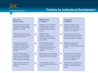 Timeline for Institutional Development
 