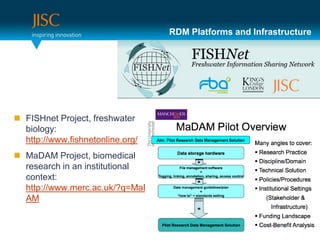RDM Platforms and Infrastructure




 FISHnet Project, freshwater
  biology:
  http://www.fishnetonline.org/
 MaDAM Project, biomedical
  research in an institutional
  context:
  http://www.merc.ac.uk/?q=MaD
  AM
 