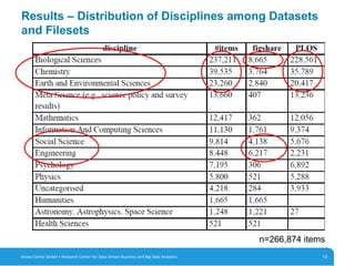 13
Results – Distribution of Disciplines among Datasets
and Filesets
13Know-Center GmbH • Research Center for Data-Driven ...