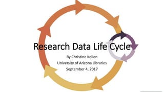 Research Data Life Cycle
By Christine Kollen
University of Arizona Libraries
September 4, 2017
 