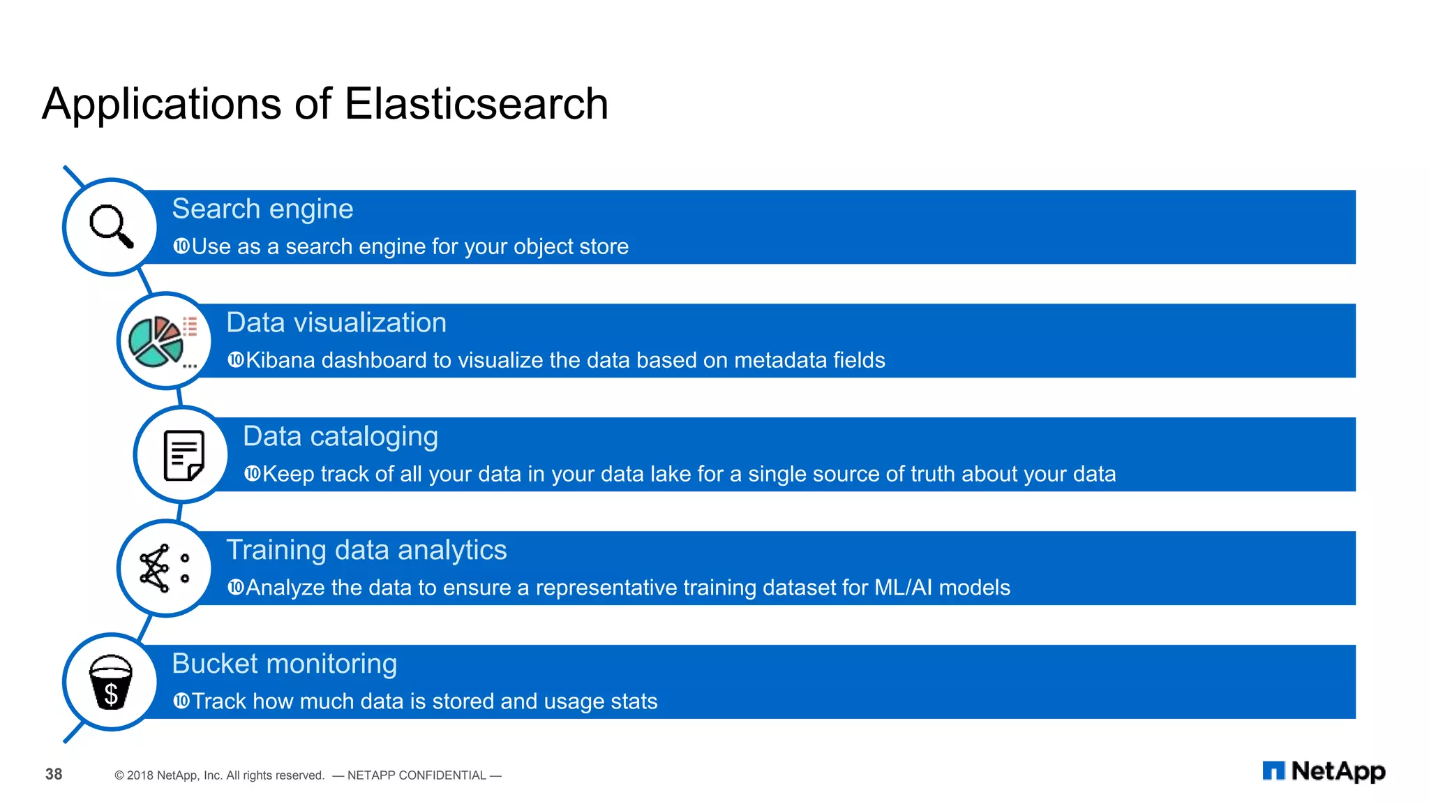 Applications of Elasticsearch
38 © 2018 NetApp, Inc. All rights reserved. — NETAPP CONFIDENTIAL —
Search engine
Use as a search engine for your object store
Data visualization
Kibana dashboard to visualize the data based on metadata fields
Data cataloging
Keep track of all your data in your data lake for a single source of truth about your data
Training data analytics
Analyze the data to ensure a representative training dataset for ML/AI models
Bucket monitoring
Track how much data is stored and usage stats$
 