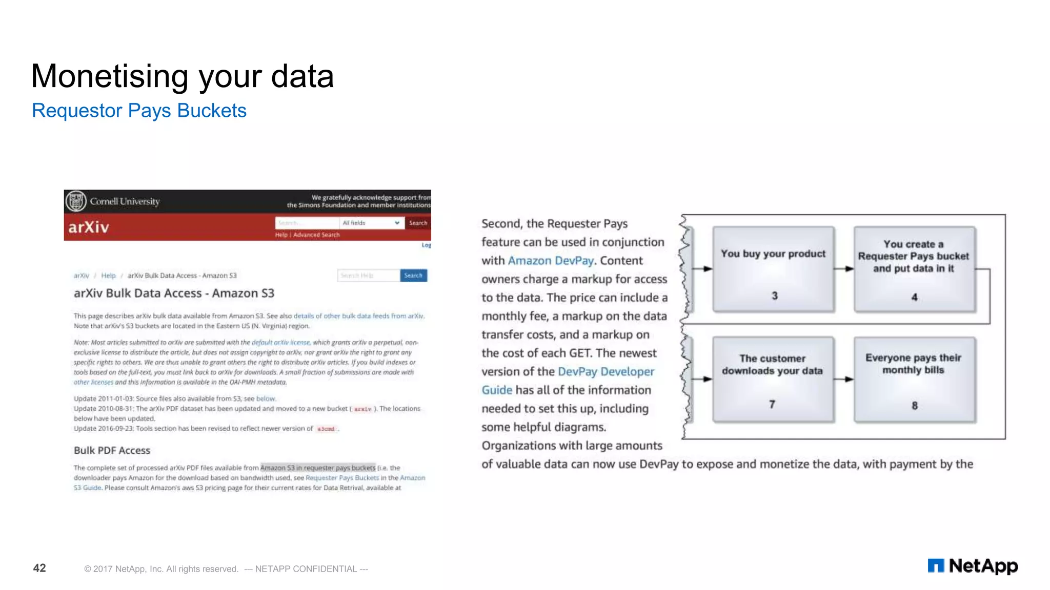 Monetising your data
Requestor Pays Buckets
© 2017 NetApp, Inc. All rights reserved. --- NETAPP CONFIDENTIAL ---42
 