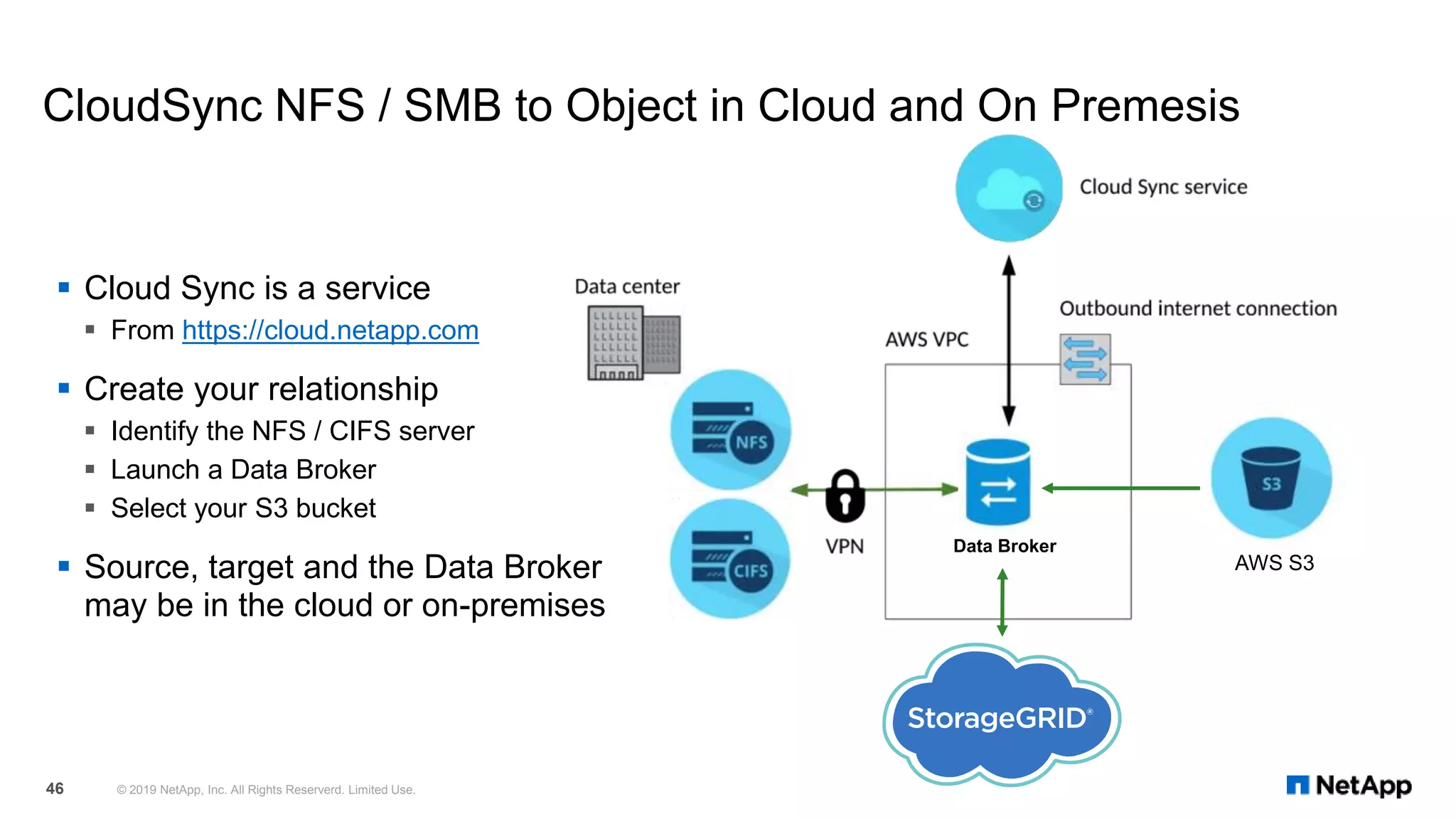 CloudSync NFS / SMB to Object in Cloud and On Premesis
 Cloud Sync is a service
 From https://cloud.netapp.com
 Create your relationship
 Identify the NFS / CIFS server
 Launch a Data Broker
 Select your S3 bucket
 Source, target and the Data Broker
may be in the cloud or on-premises
Data Broker
46 © 2019 NetApp, Inc. All Rights Reserverd. Limited Use.
AWS S3
 