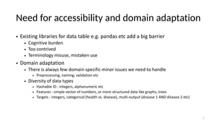 Need for accessibility and domain adaptation
• Existing libraries for data table e.g. pandas etc add a big barrier
• Cognitive burden
• Too contrived
• Terminology misuse, mistaken use
• Domain adaptation
• There is always few domain-specific minor issues we need to handle
• Preprocessing, naming, validation etc
• Diversity of data types
• Hashable ID : integers, alphanumeric etc
• Features : simple vector of numbers, or more structured data like graphs, trees
• Targets : integers, categorical (health vs. disease), multi-output (disease 1 AND disease 2 etc)
5
 
