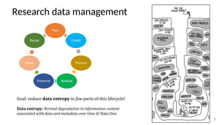 Research data management
Plan
Create
Process
AnalyzePreserve
Share
Reuse
2
Goal:	reduce	data	entropy	in	few	parts	of	this	lifecycle!		
	
Data	entropy:	Normal	degradation	in	information	content	
associated	with	data	and	metadata	over	time	©	Data	One
 