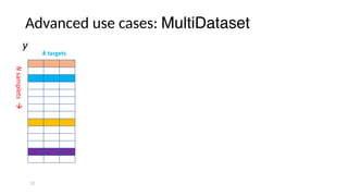 Advanced use cases: MultiDataset
12
Nsamplets!
k targets
y
 