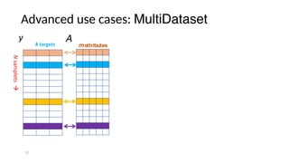 Advanced use cases: MultiDataset
12
Nsamplets!
k targets
y
mattributes
A
 