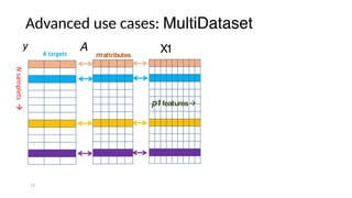 Advanced use cases: MultiDataset
12
Nsamplets!
k targets
y
mattributes
A
p1features!
X1
 