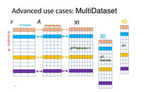 Advanced use cases: MultiDataset
12
Nsamplets!
k targets
y
p2
features
X2
p3
X3
mattributes
A
p1features!
X1
 
