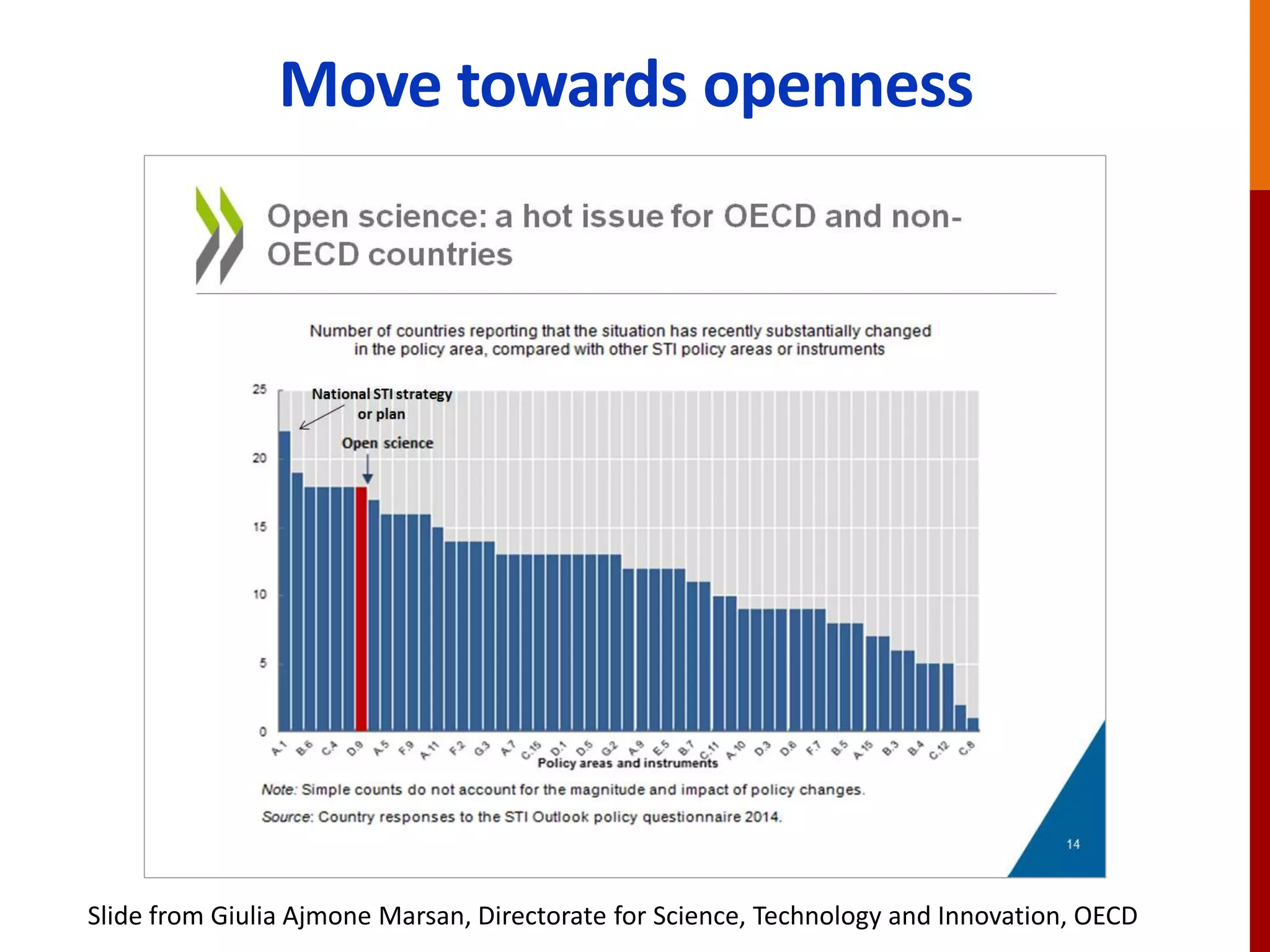 Move towards openness
Slide from Giulia Ajmone Marsan, Directorate for Science, Technology and Innovation, OECD
 