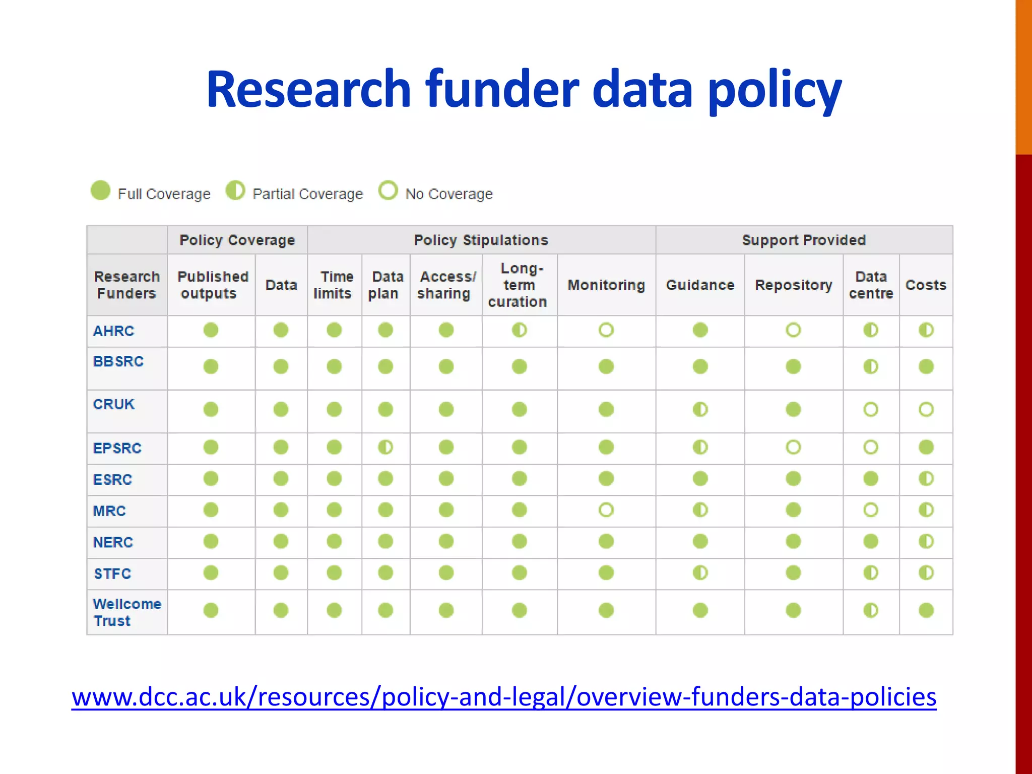 Research funder data policy
www.dcc.ac.uk/resources/policy-and-legal/overview-funders-data-policies
 