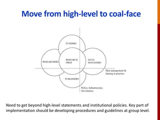 Move from high-level to coal-face
Need to get beyond high-level statements and institutional policies. Key part of
implementation should be developing procedures and guidelines at group level.
 