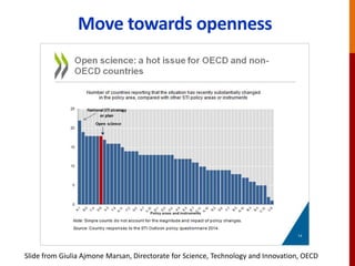 Move towards openness
Slide from Giulia Ajmone Marsan, Directorate for Science, Technology and Innovation, OECD
 
