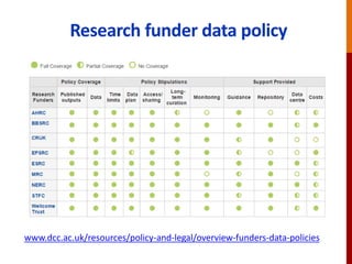 Research funder data policy
www.dcc.ac.uk/resources/policy-and-legal/overview-funders-data-policies
 