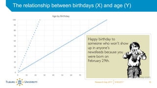 The relationship between birthdays (X) and age (Y)
5/30/2017Research Day 2017 16
 