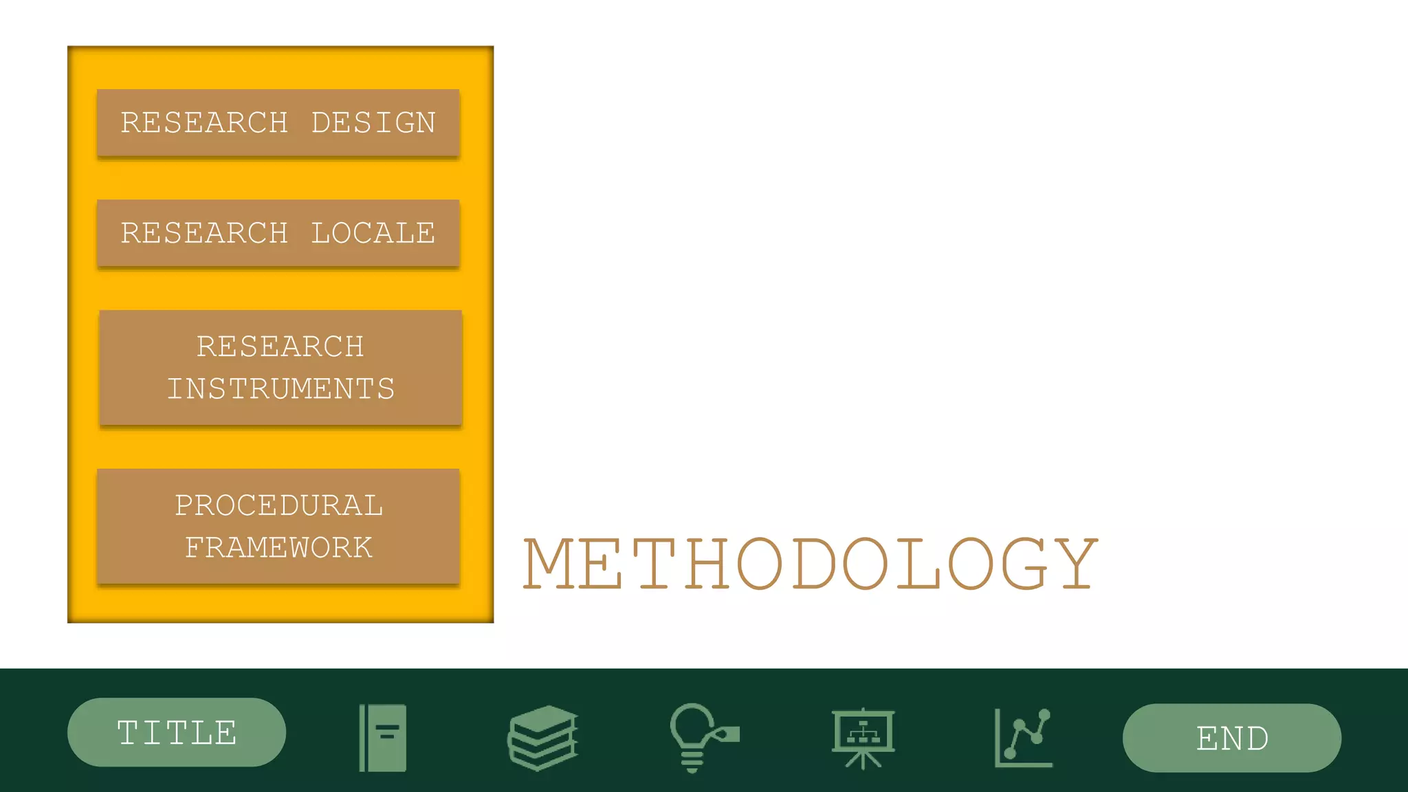 METHODOLOGY
RESEARCH DESIGN
RESEARCH
INSTRUMENTS
RESEARCH LOCALE
PROCEDURAL
FRAMEWORK
TITLE END
 