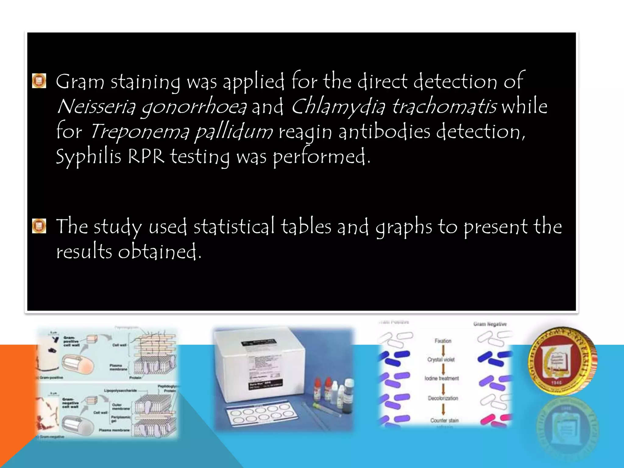 Gram staining was applied for the direct detection of
Neisseria gonorrhoea and Chlamydia trachomatis while
for Treponema pallidum reagin antibodies detection,
Syphilis RPR testing was performed.
The study used statistical tables and graphs to present the
results obtained.
 