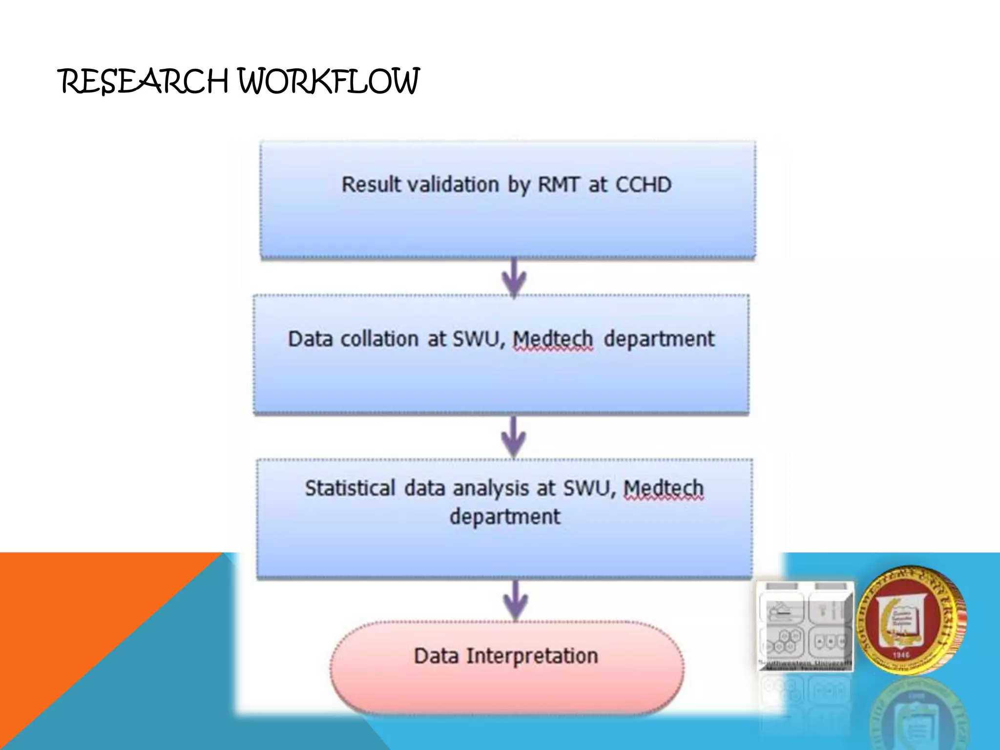 RESEARCH WORKFLOW
 